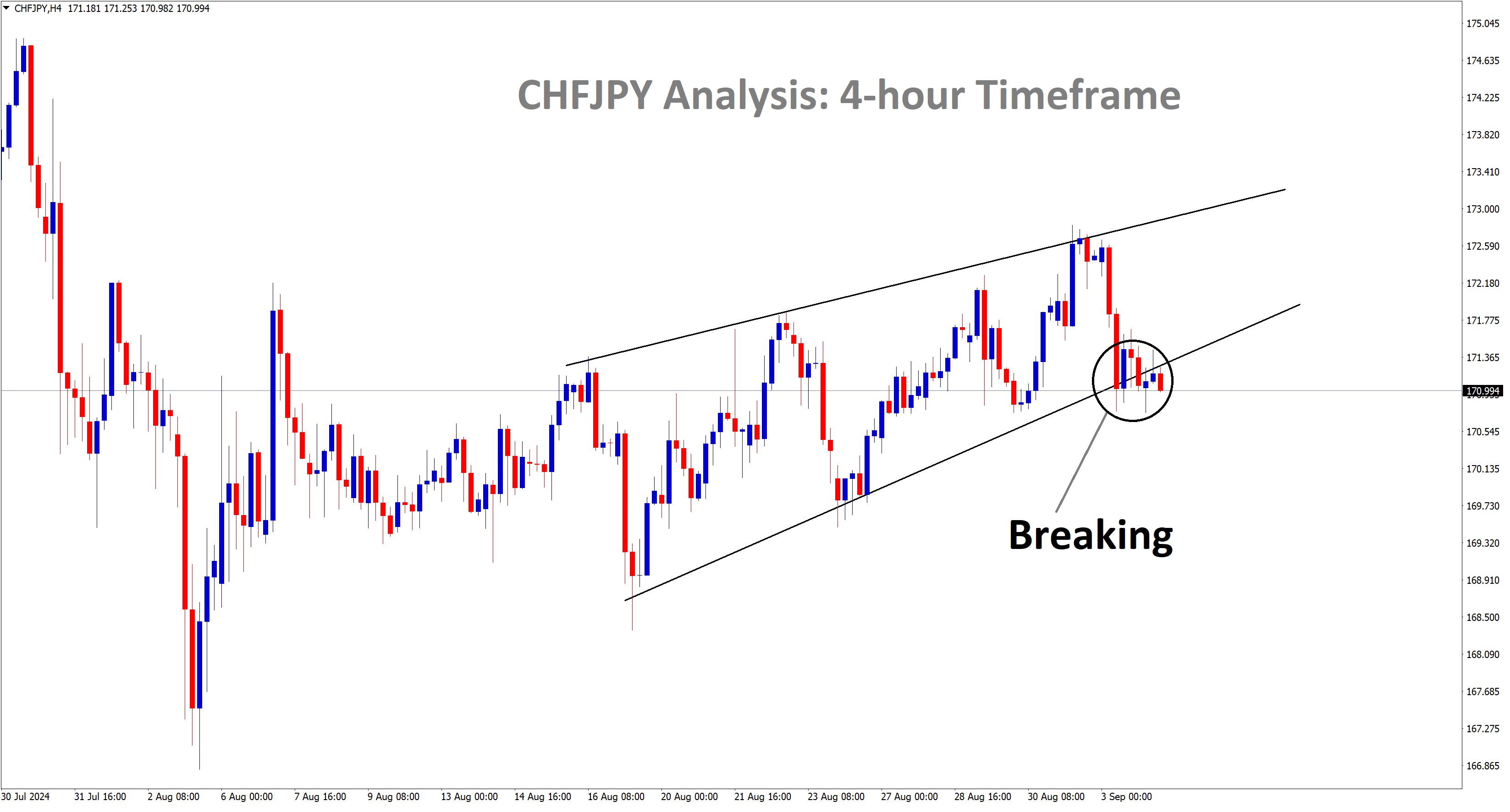 chfjpy analysis