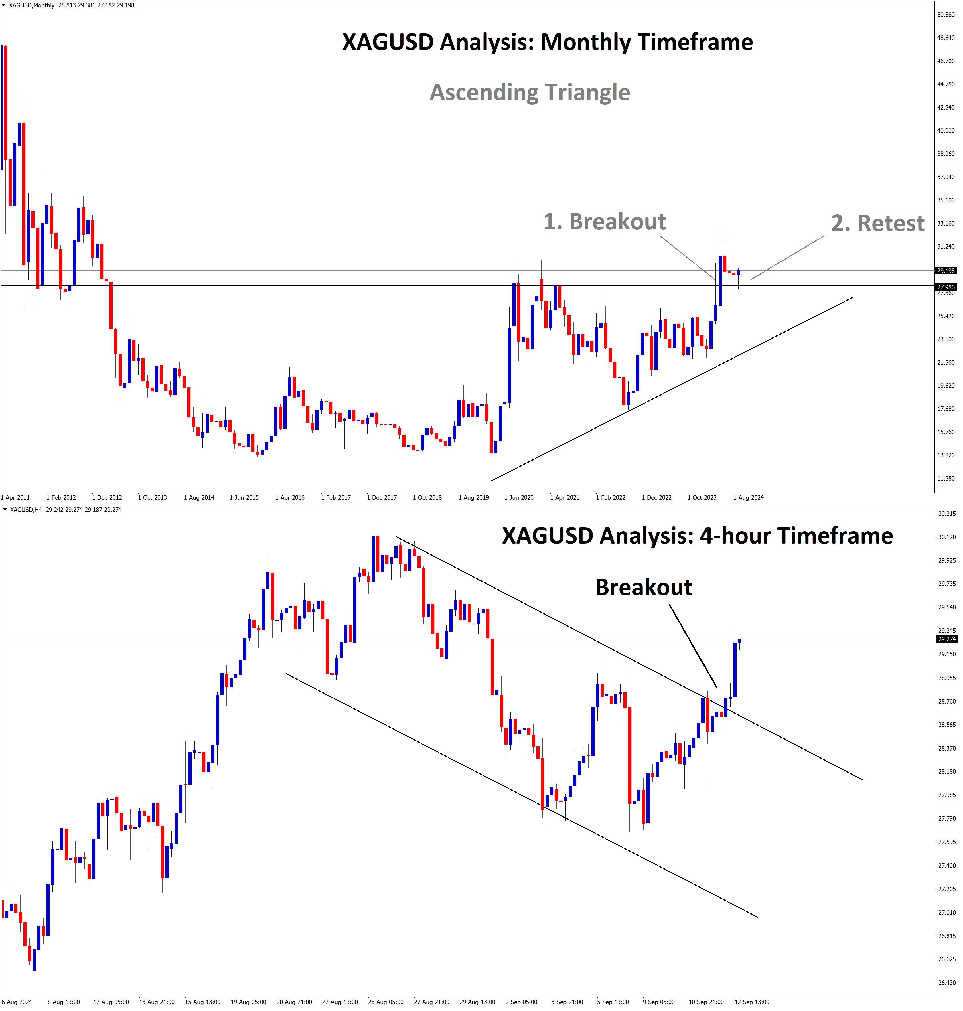 xagusd silver analysis breakout