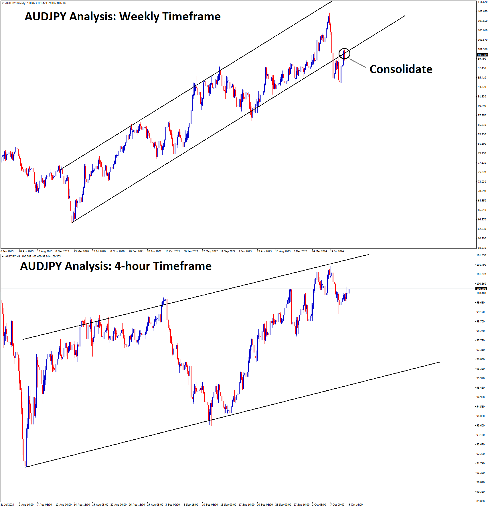 AUDJPY