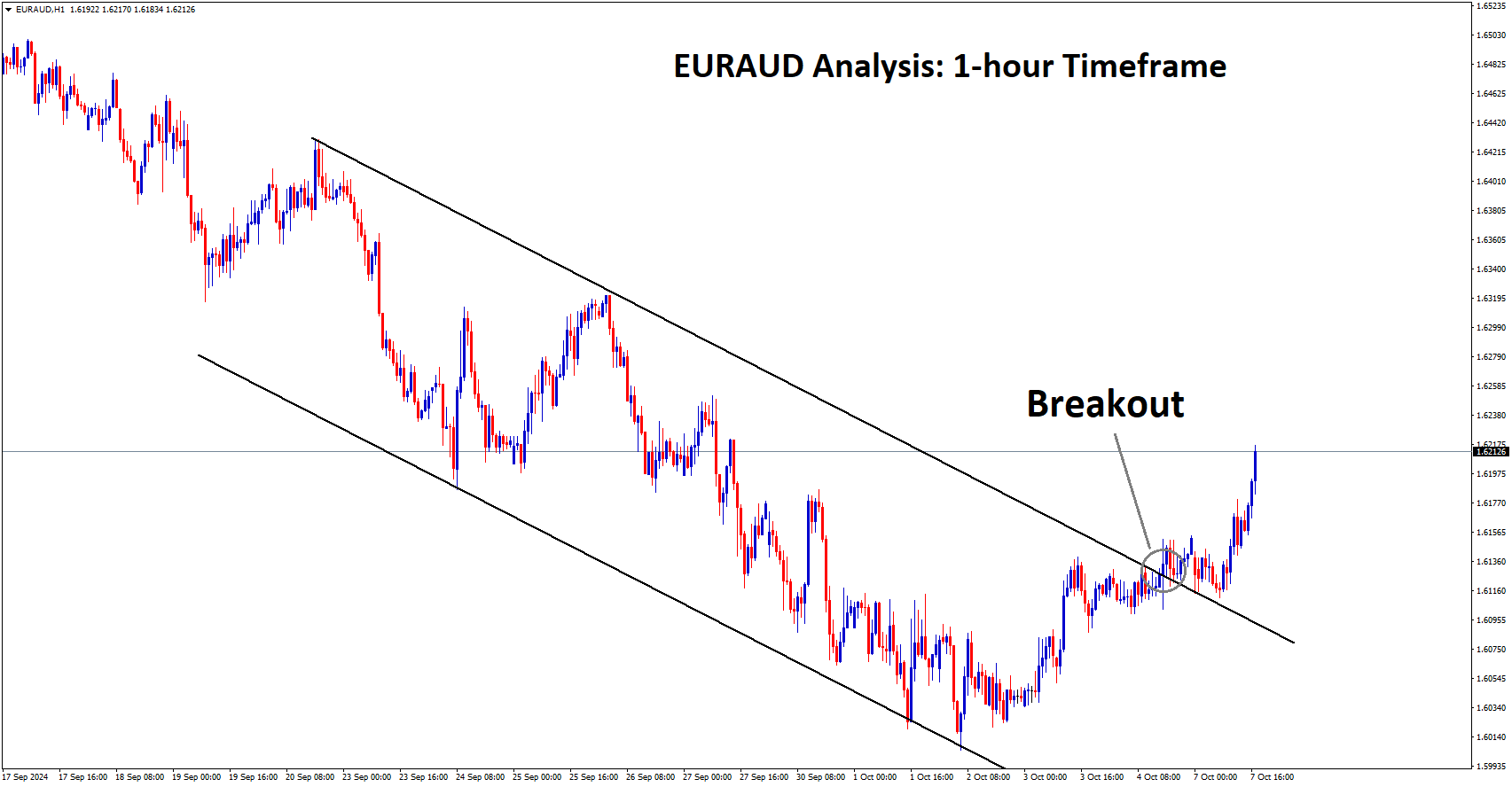 EURAUD 