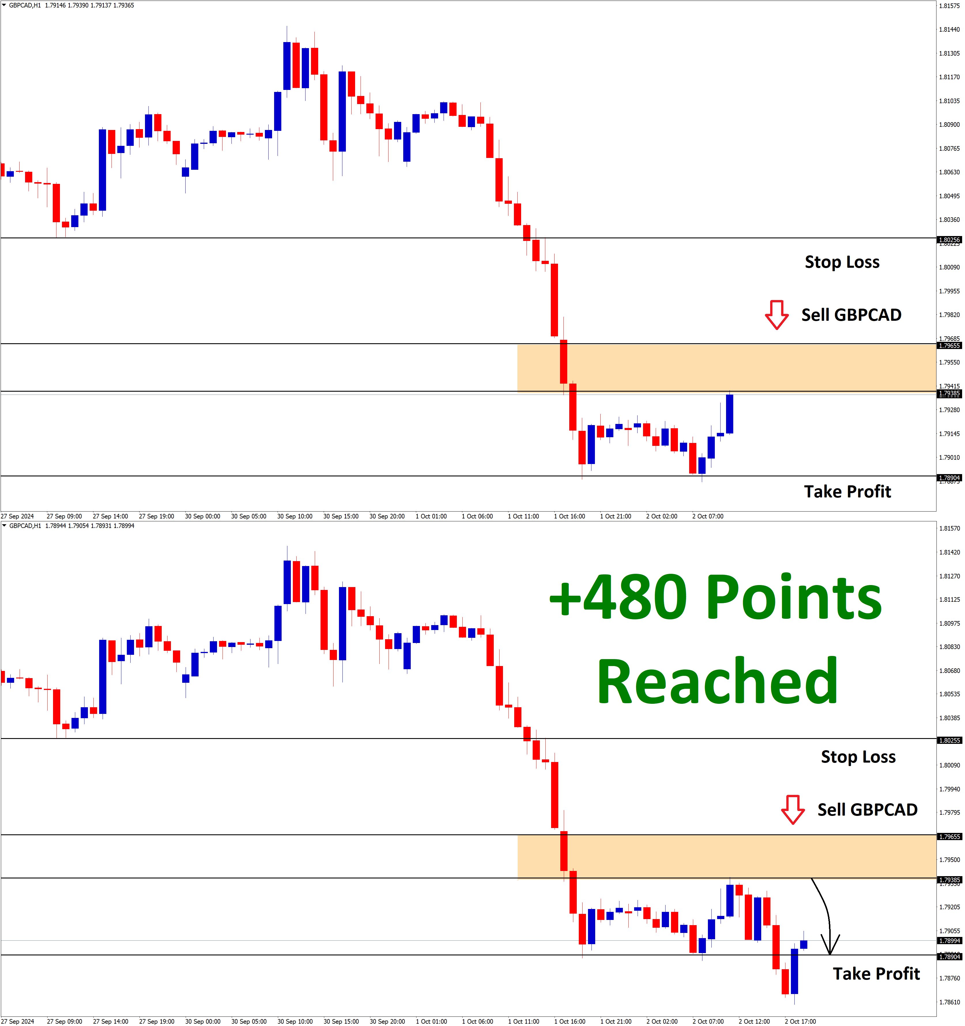 GBPCAD T1 Oct'02 T1 Oct'02 +480 Points