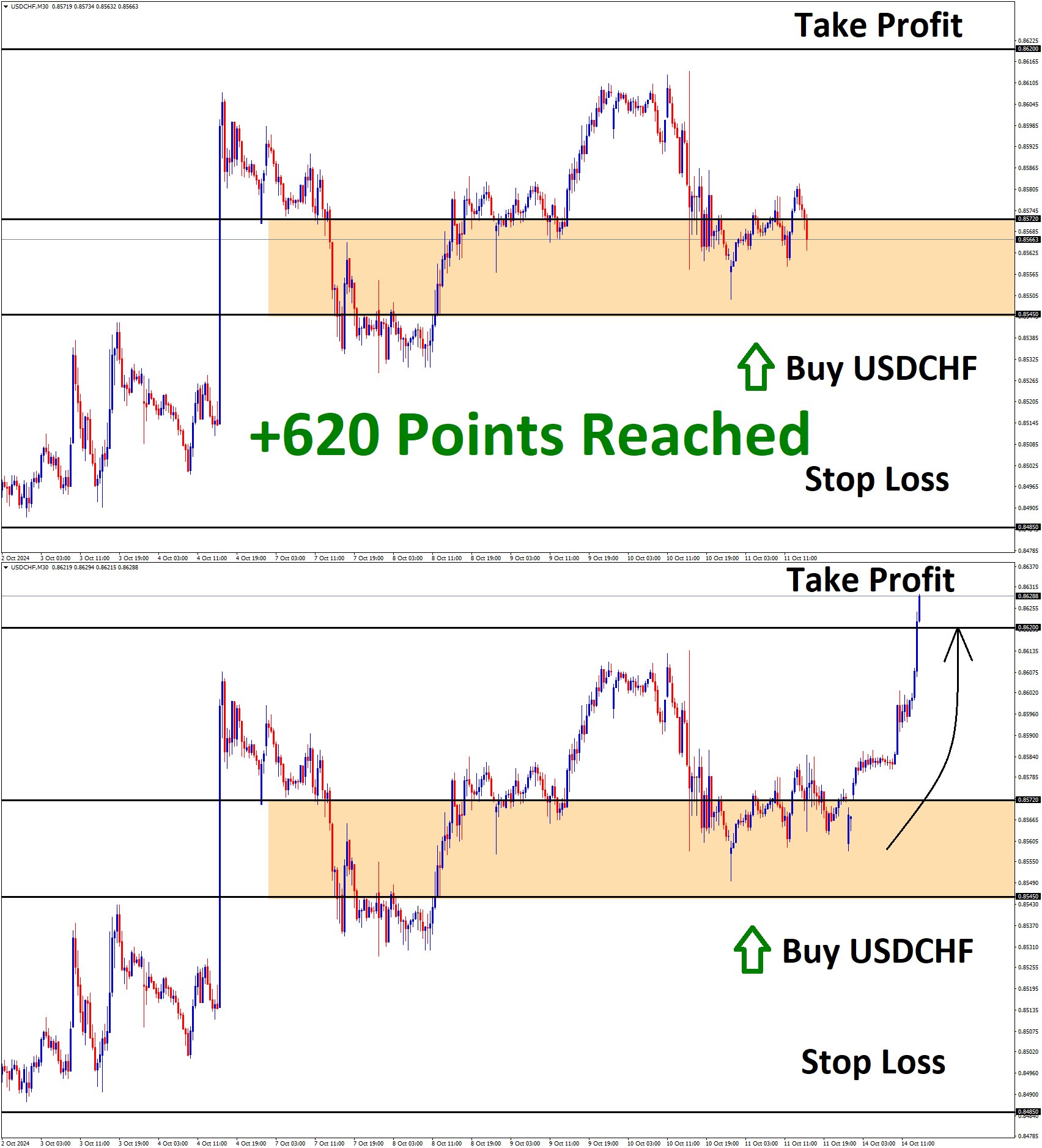 USDCHF Oct'10 T1 Oct'14 +620 Points