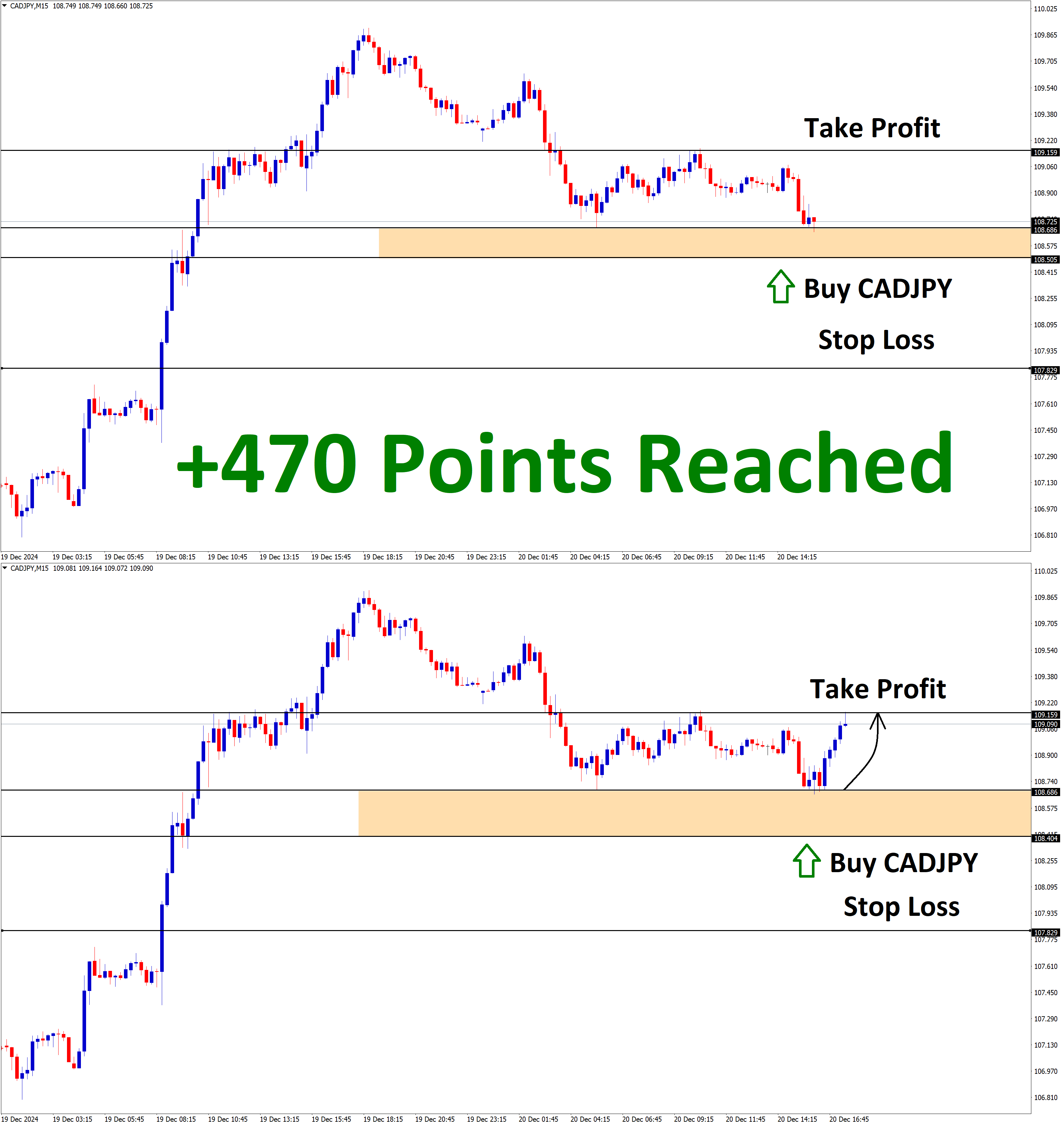 CADJPY Dec'20 T1 Dec'20 +470 Points