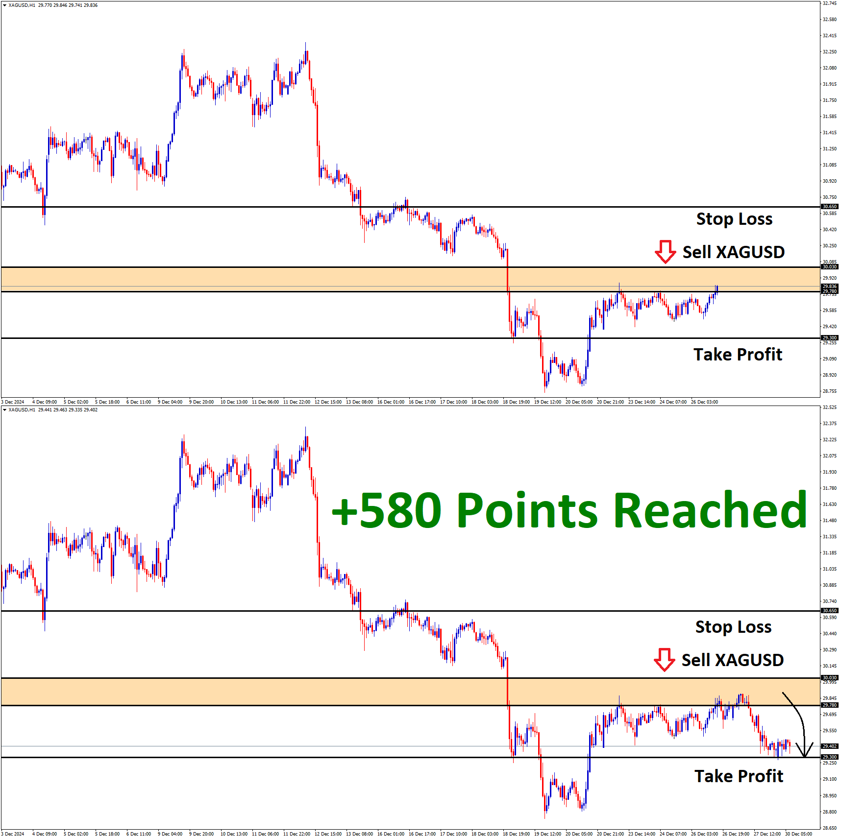 XAGUSD Dec'26 T1 Dec'30 +580 Points