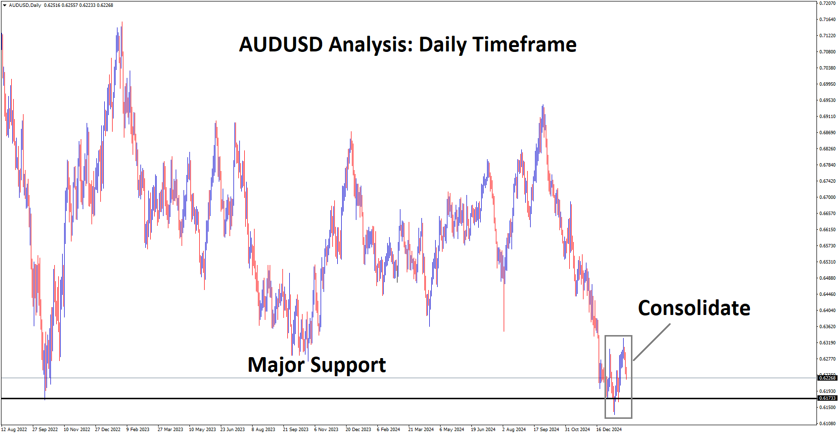 AUDUSD