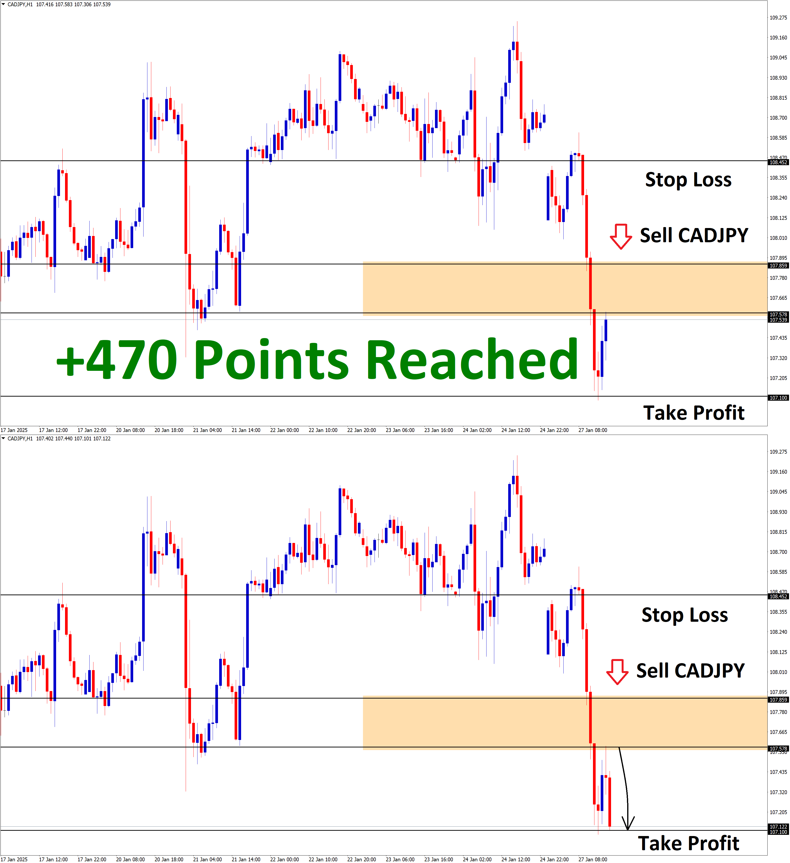 CADJPY Jan'27 T1 Jan'27 +470 Points