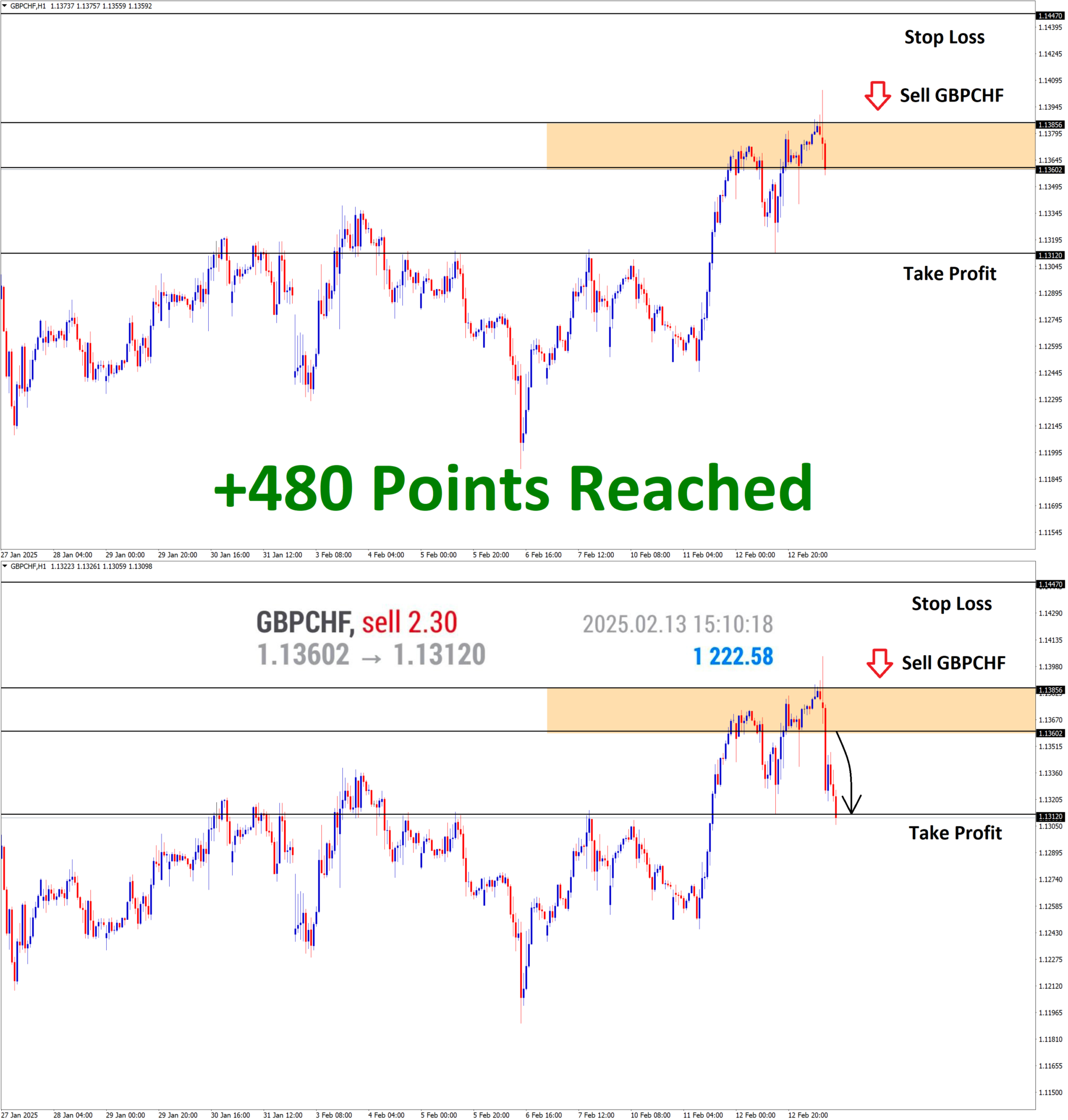 GBPCHF Feb'13 T1 Feb'13