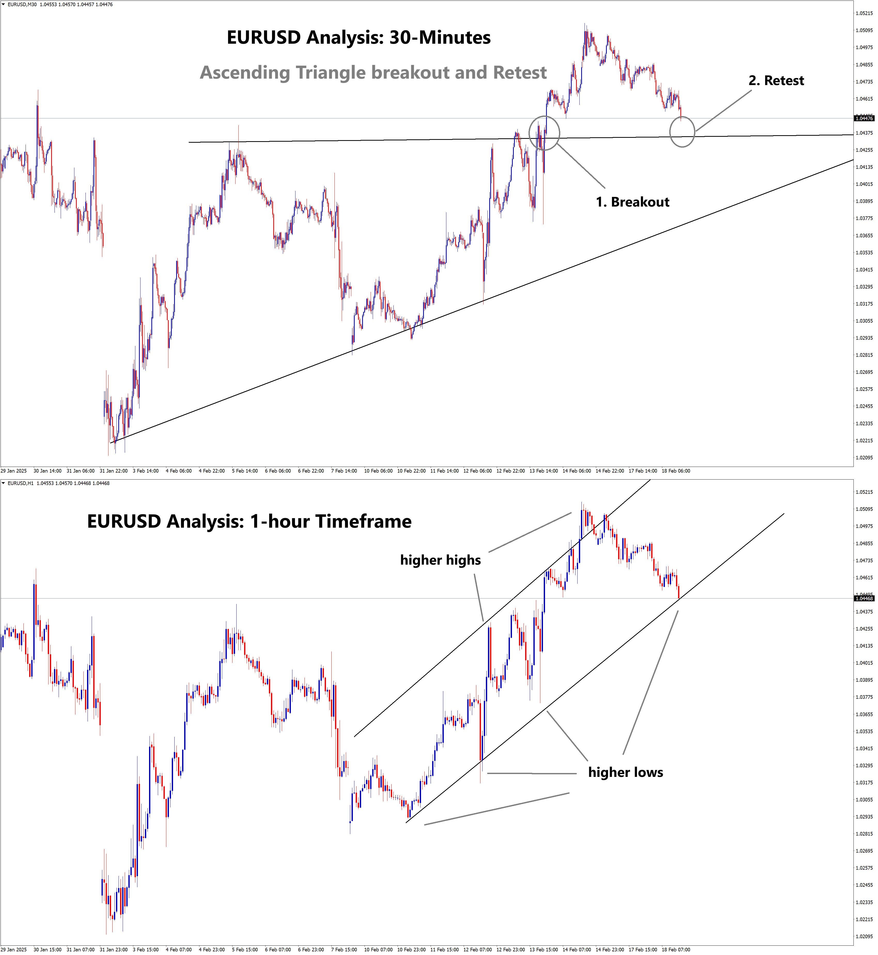 eurusd analysis