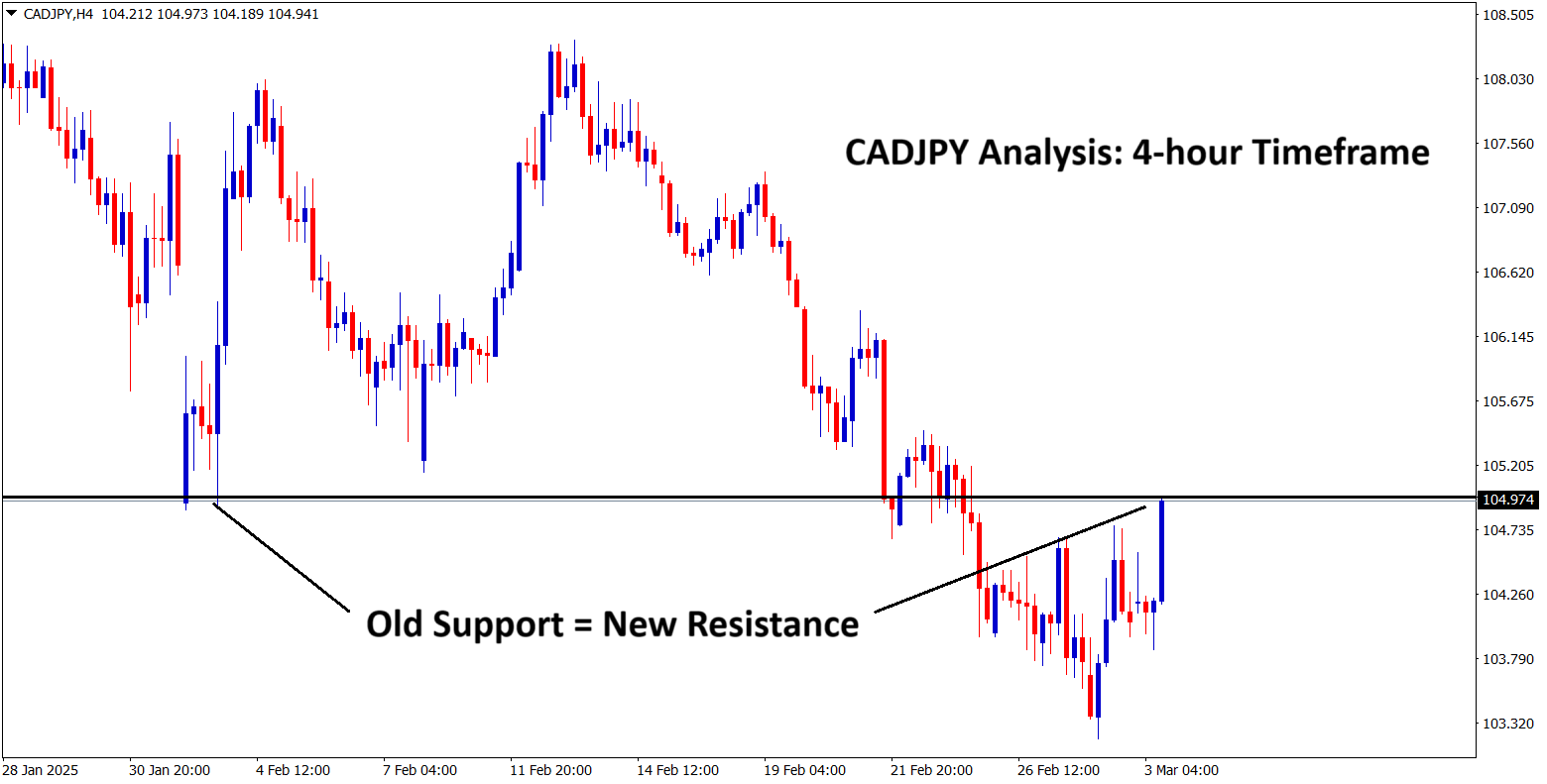 CADJPY ANALYSIS