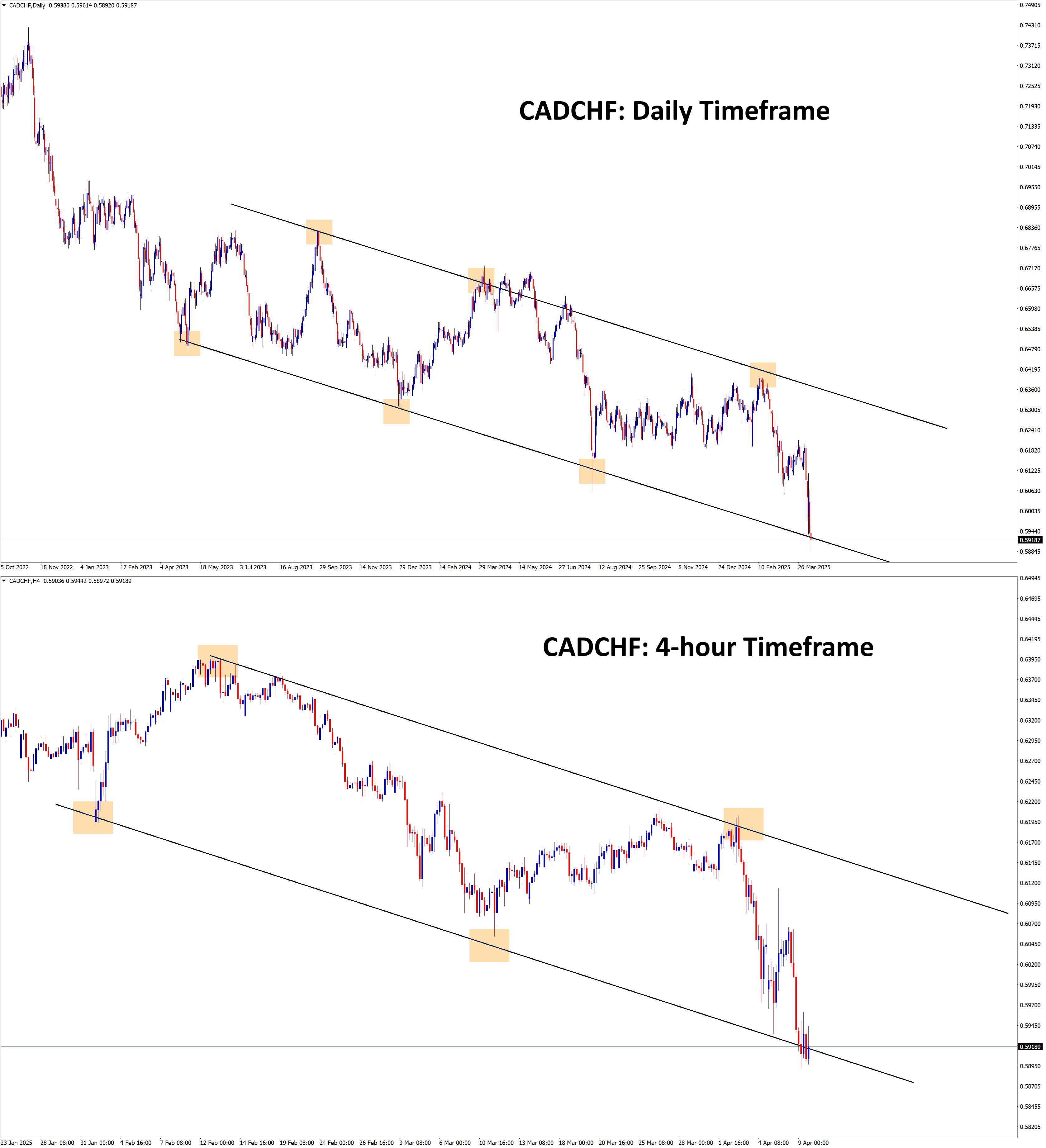 cadchf channel