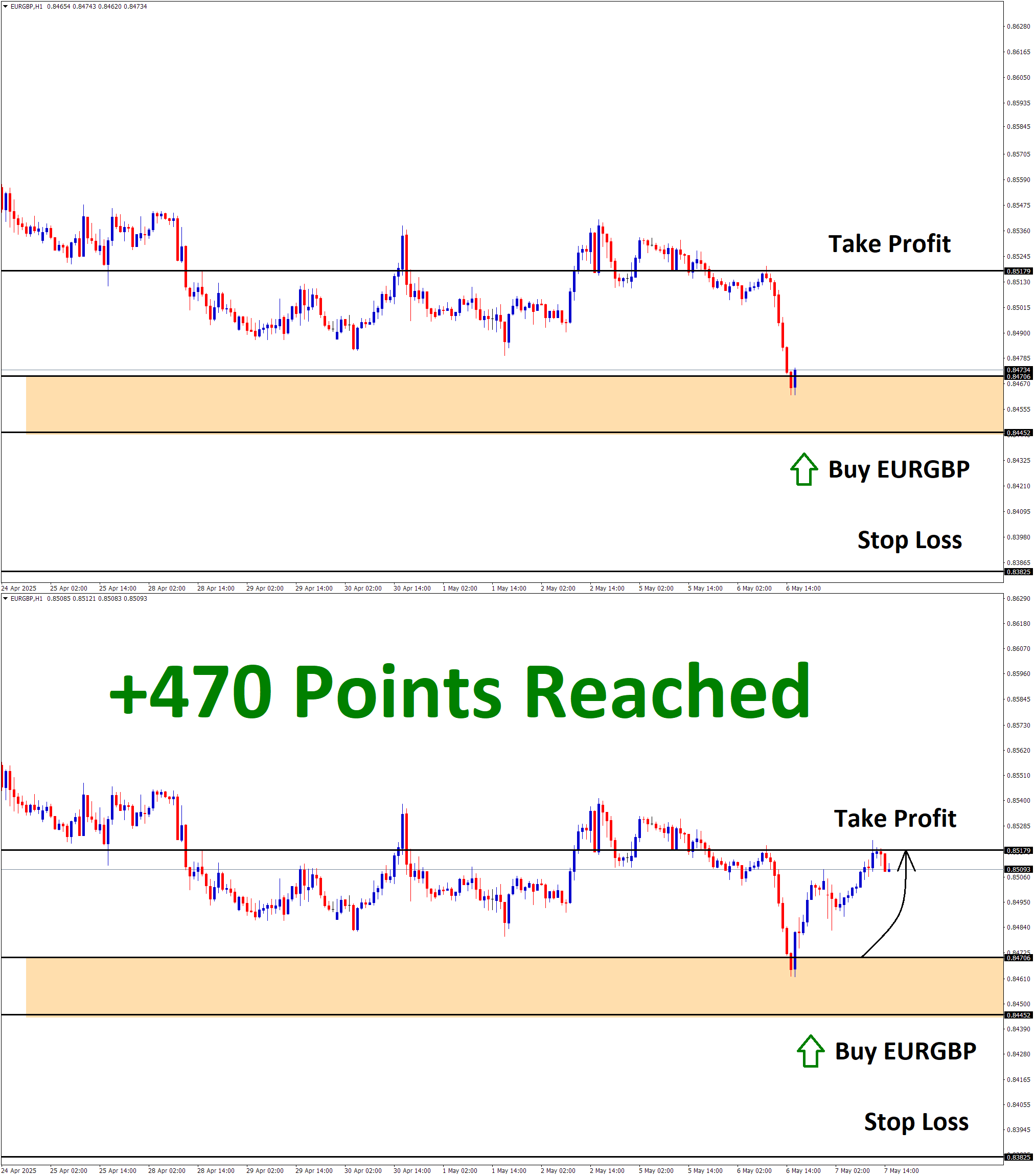 EURGBP May'06 T1 May'07 +470 Points