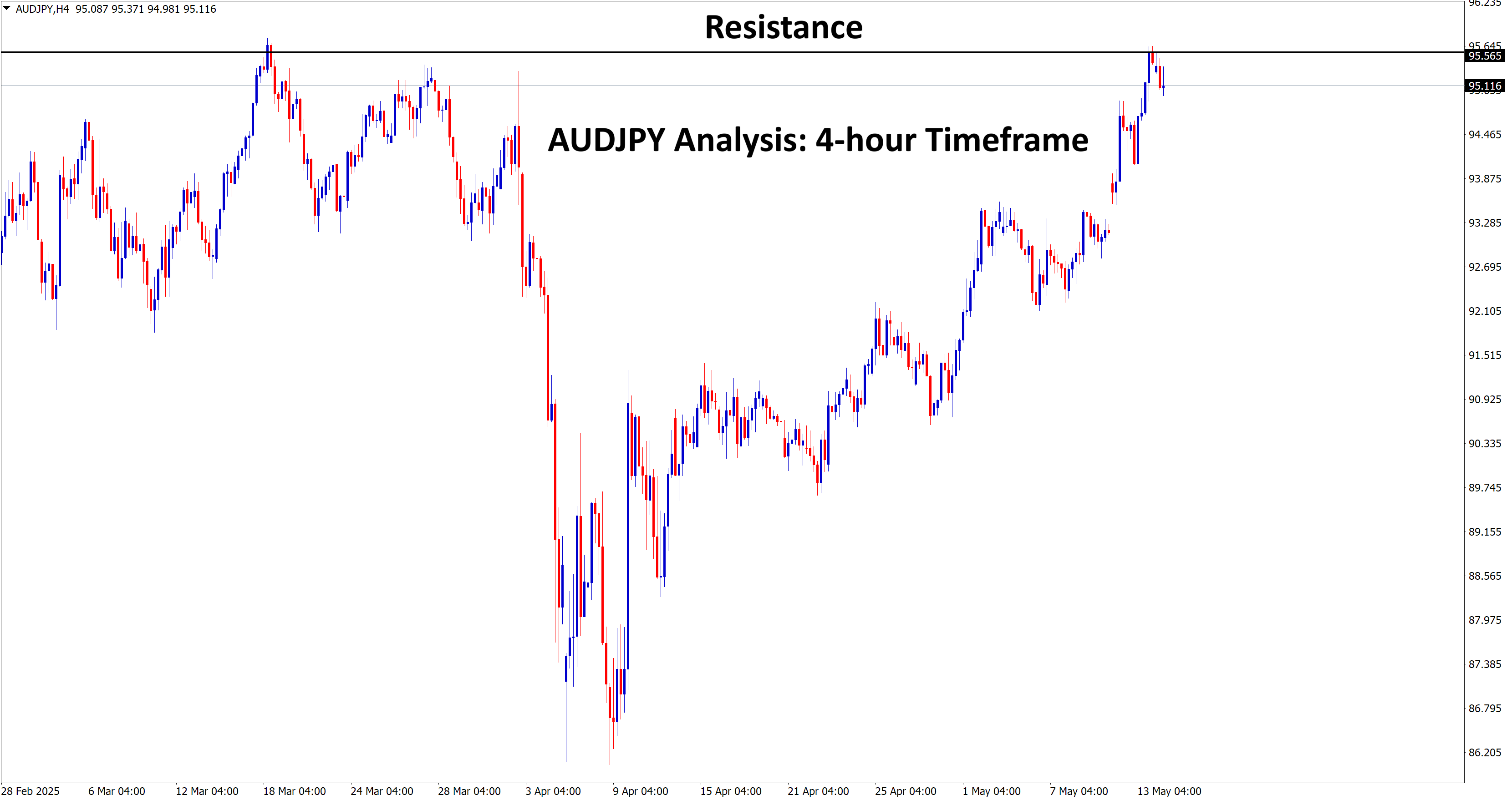 audjpy analysis