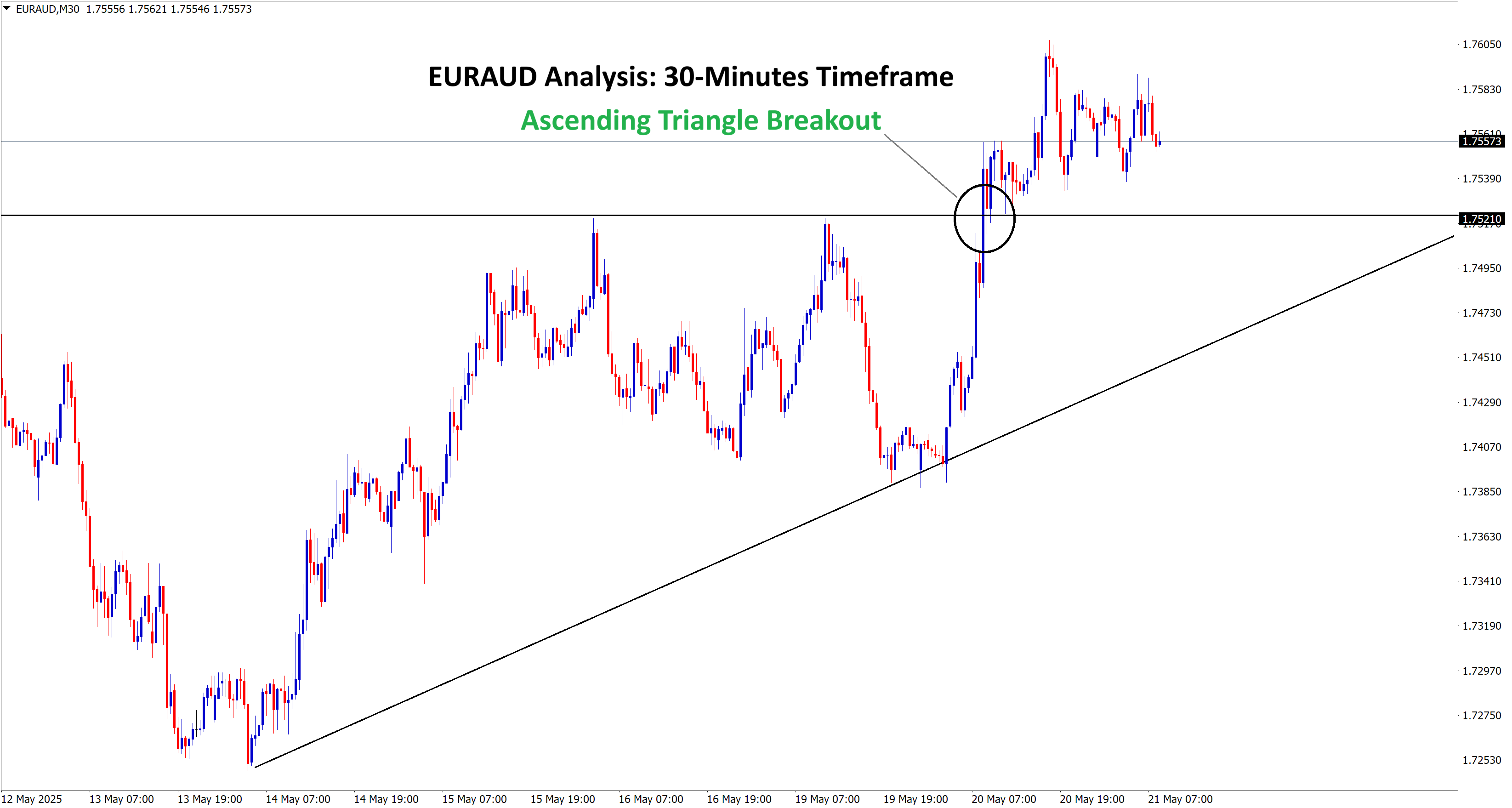 euraud analysis