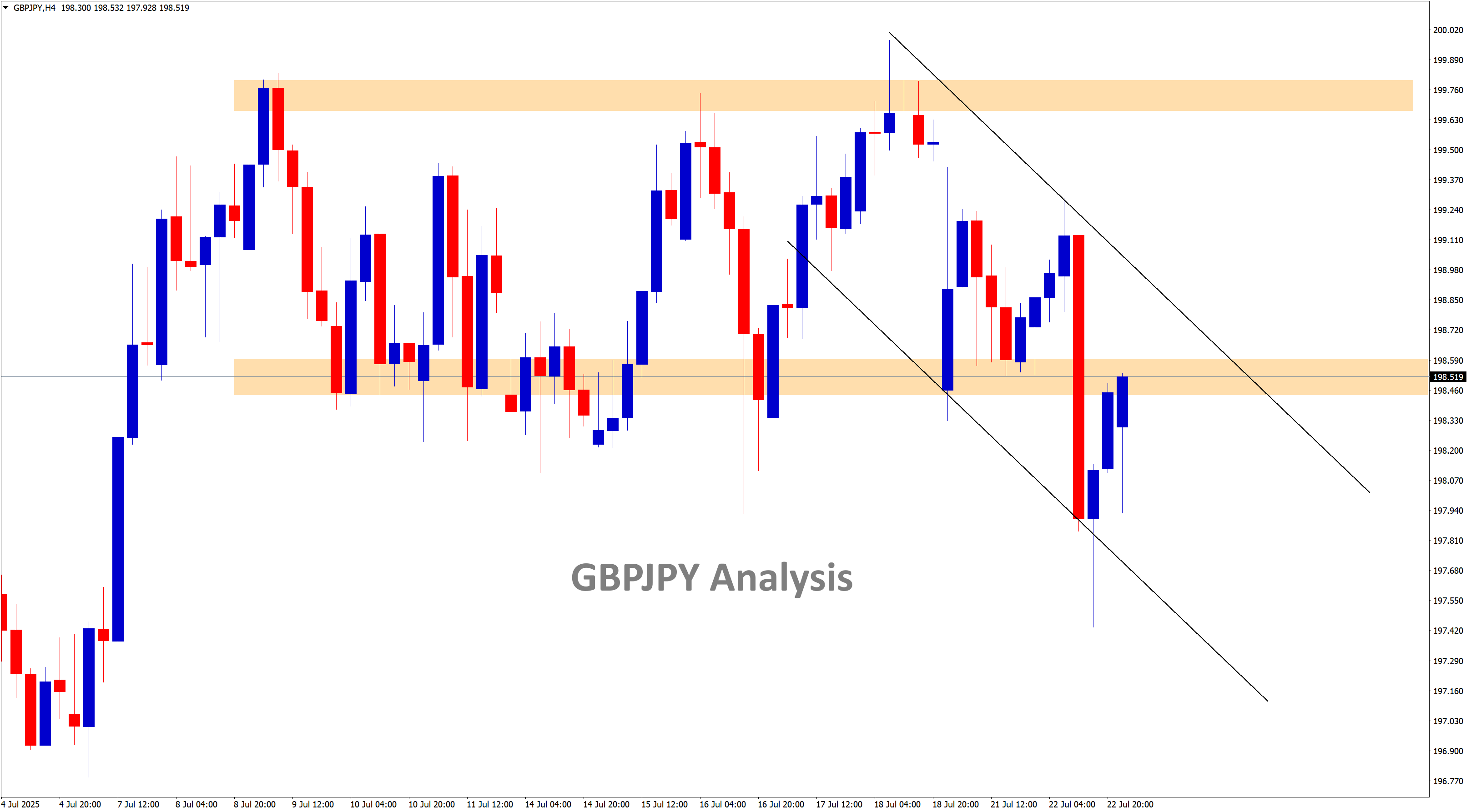 gbpjpy an