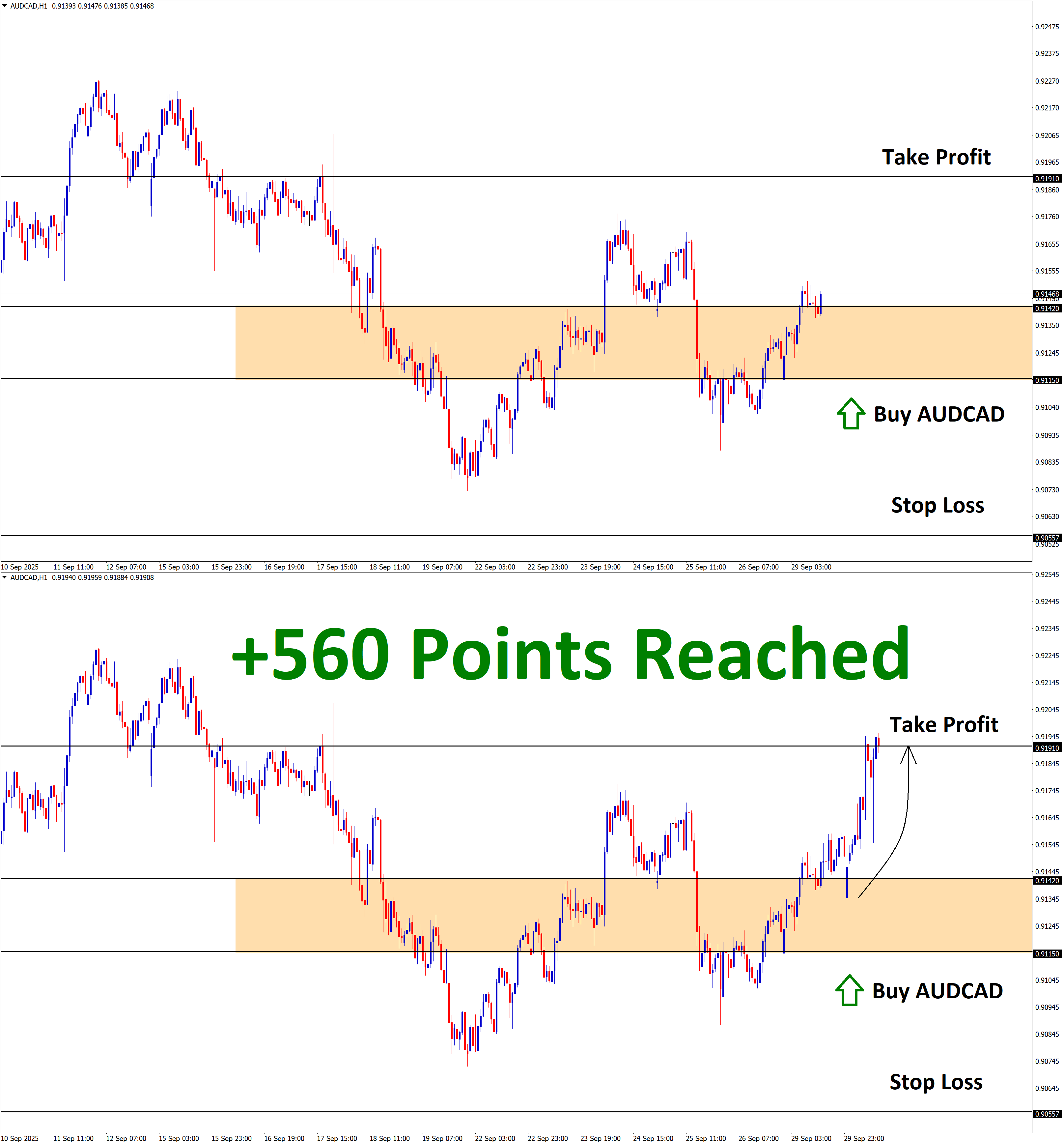 AUDCAD Sep'29 T1 Sep'30 +560 Points