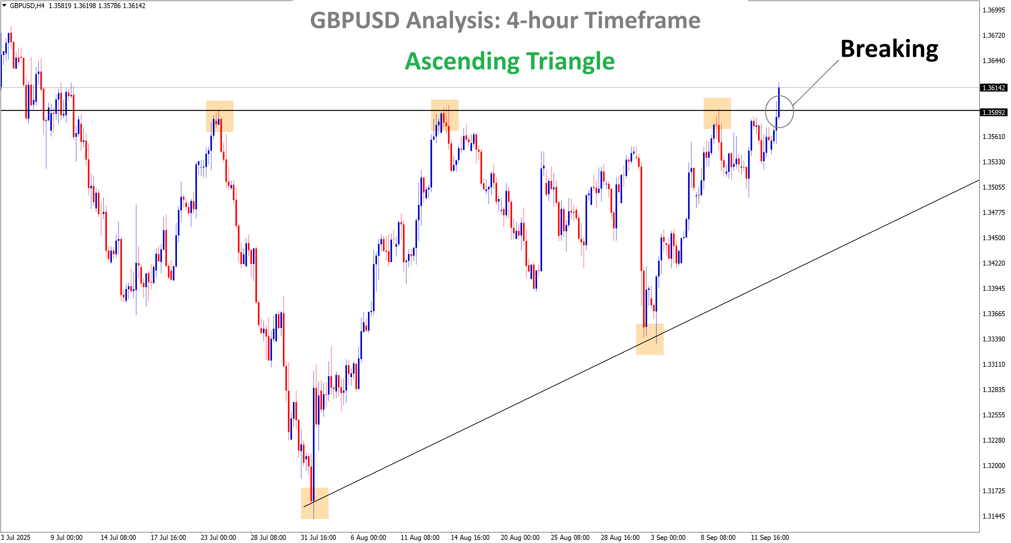 gbpusd analysis