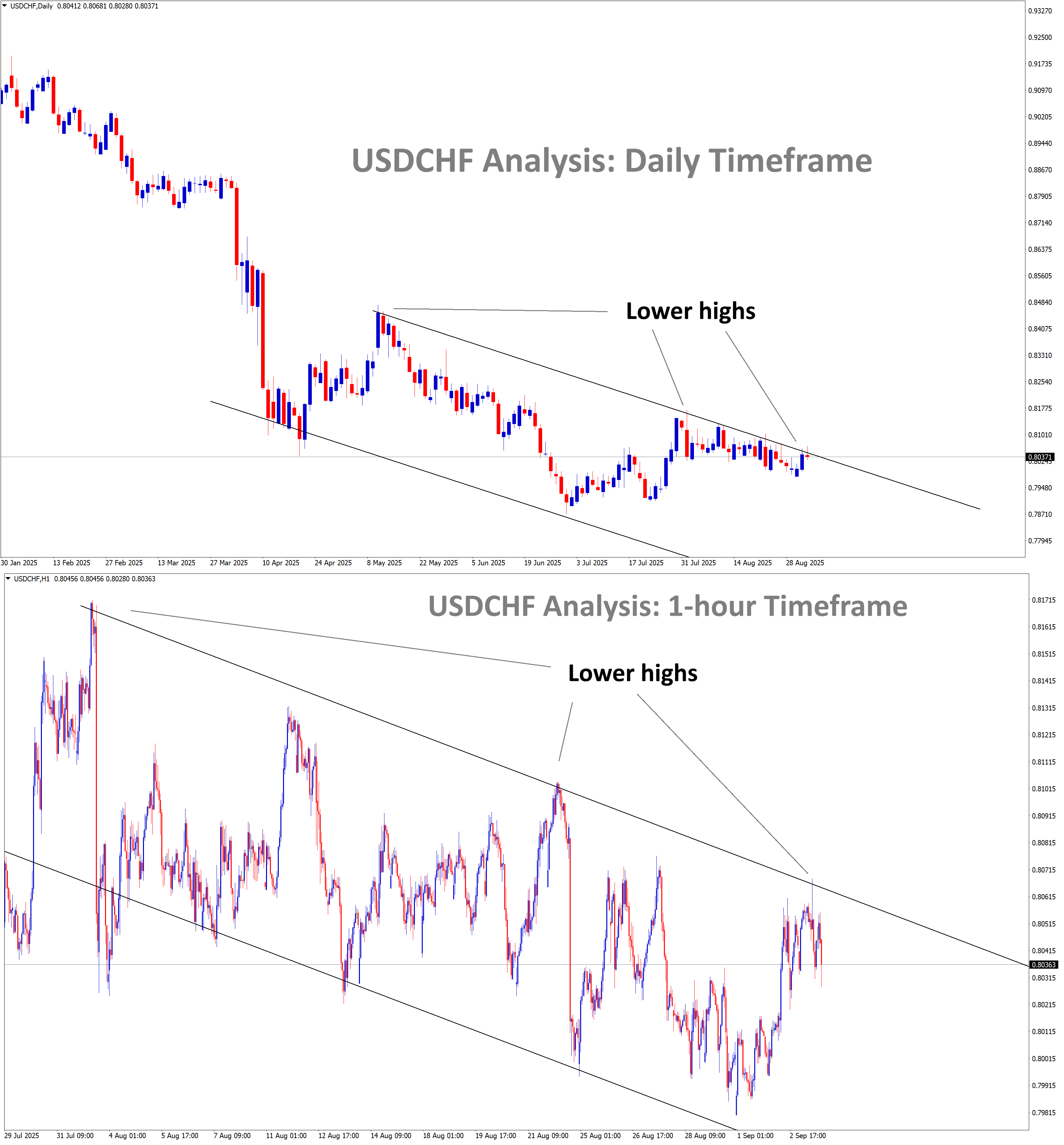 usdchf analysis