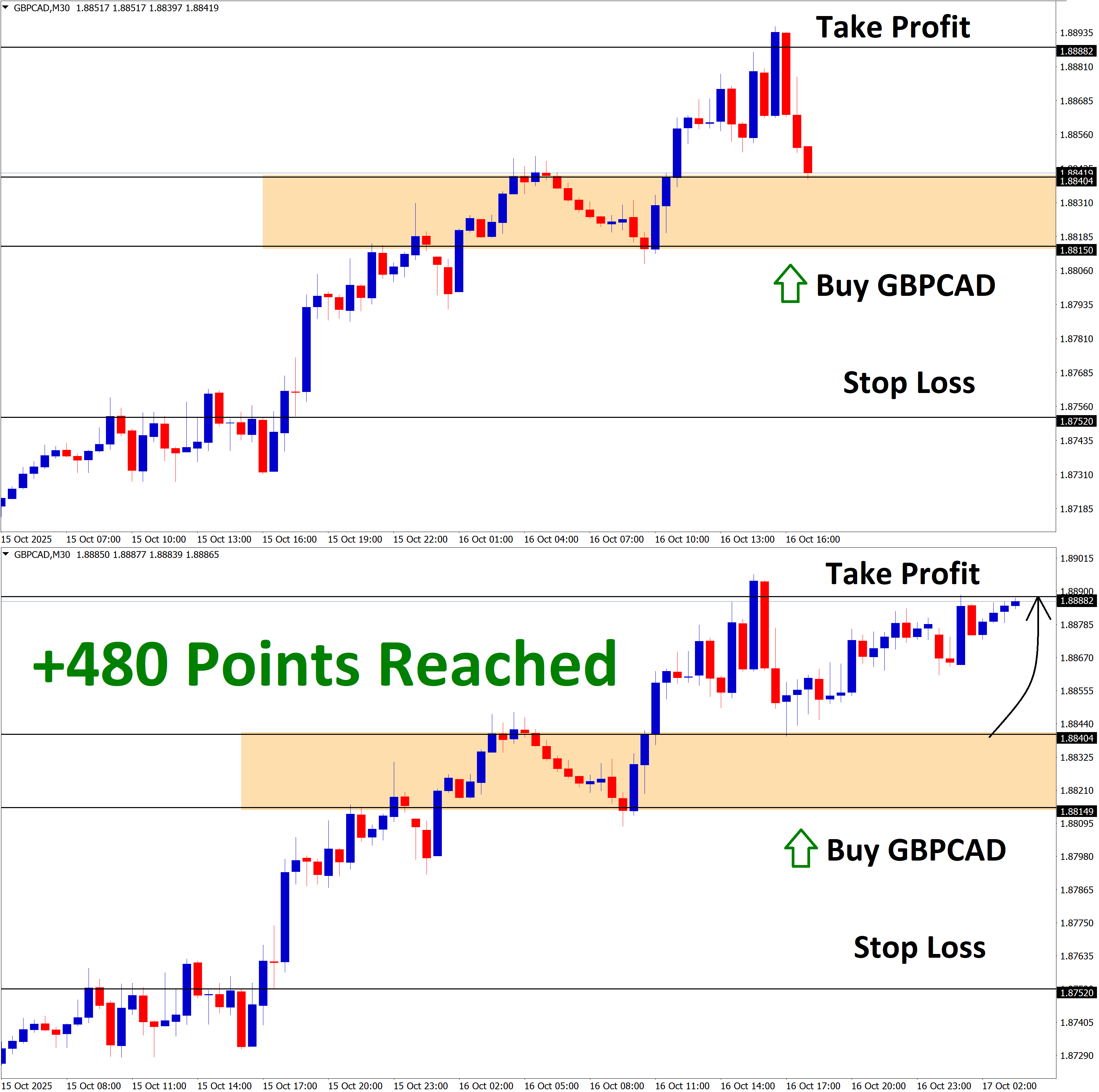 GBPCAD Oct'16 T1 Oct'17 +480 Points GBPCAD Oct'16 T1 Oct'17 +480 Points