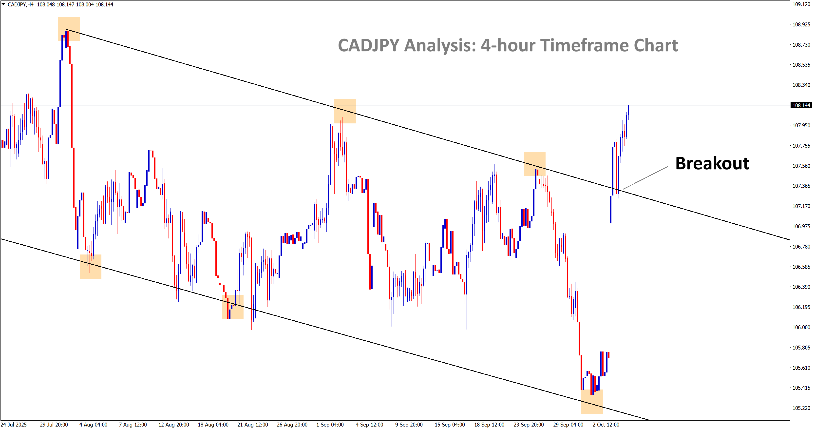 cadjpy analysis
