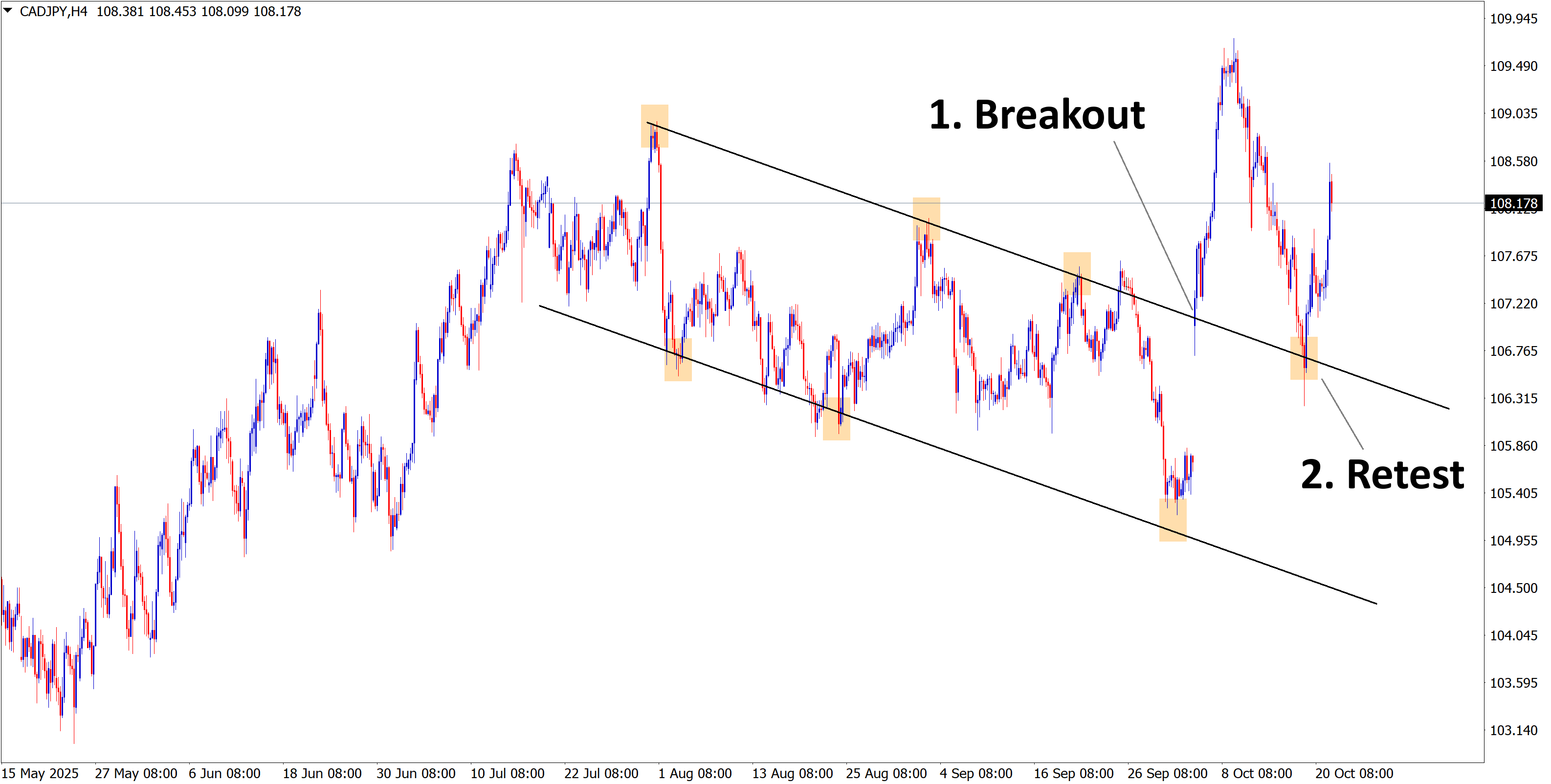 cadjpy analysis