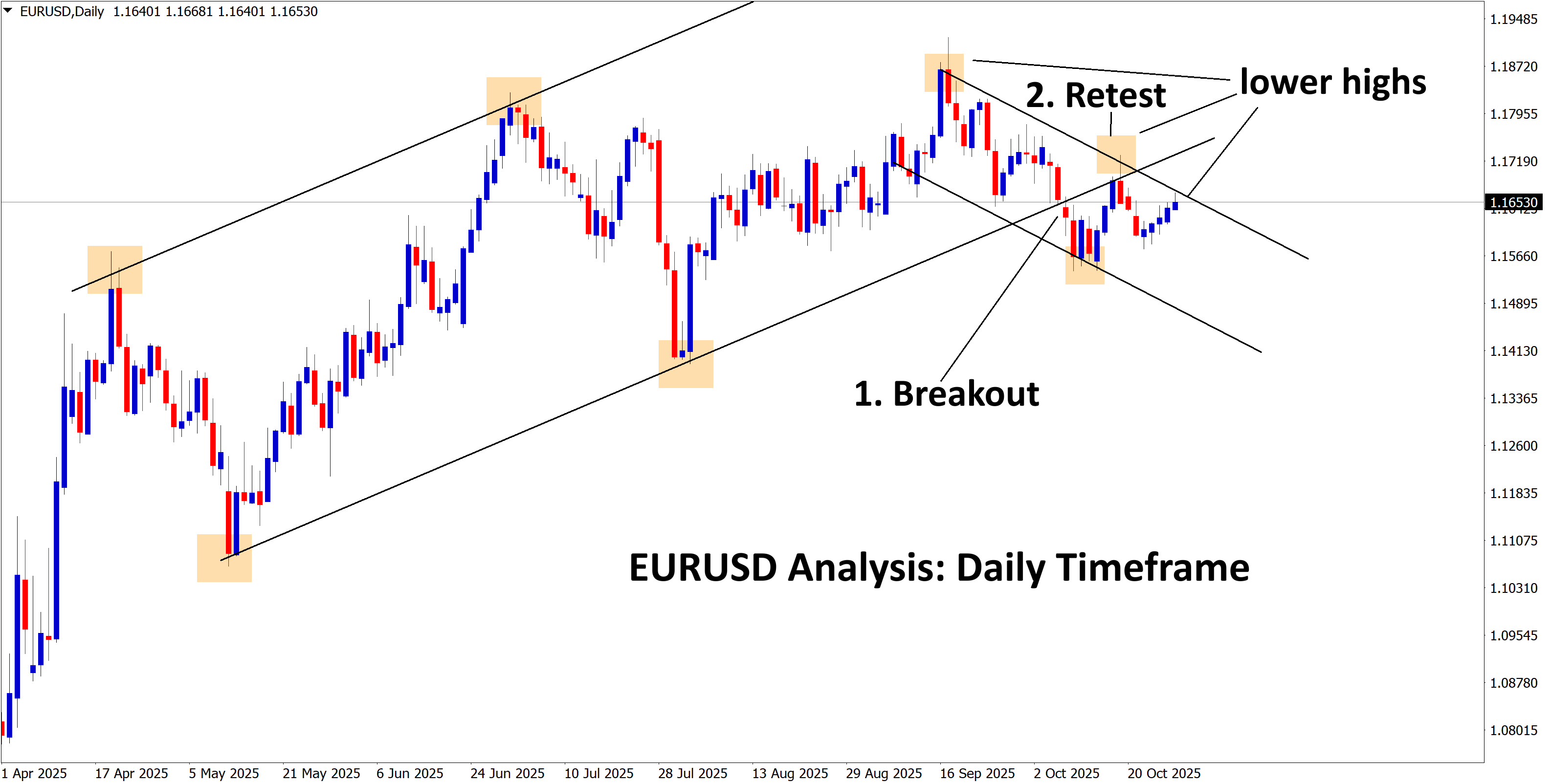 eurusd analysis