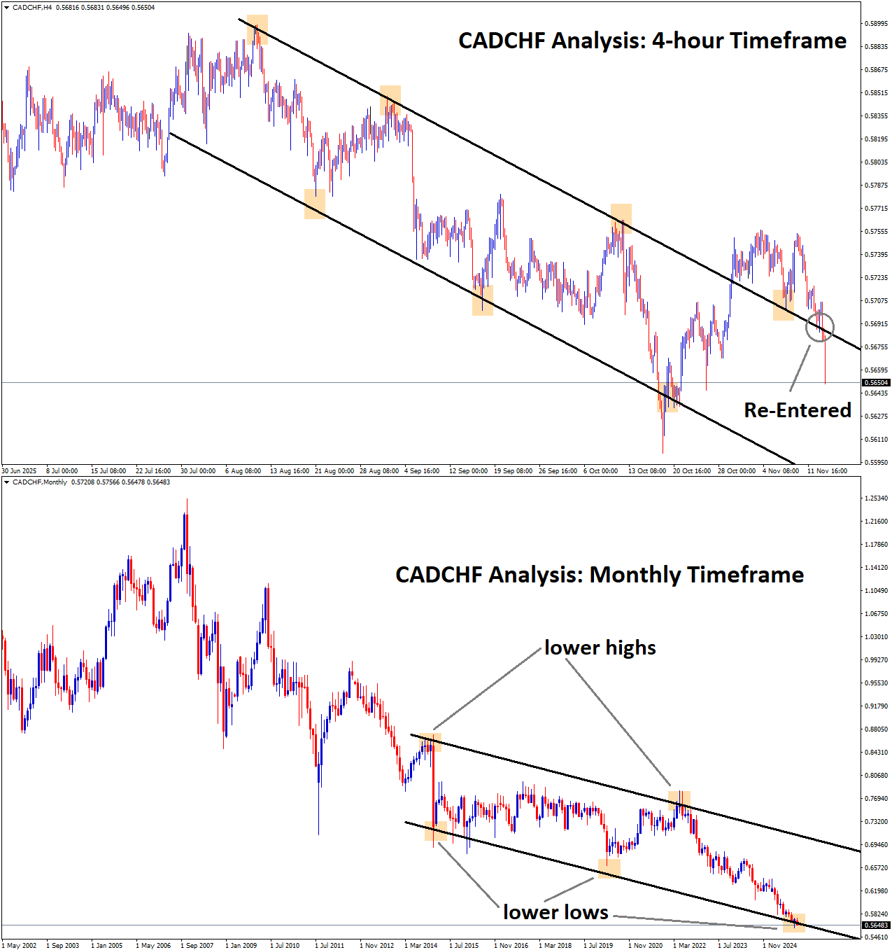 CADCHF