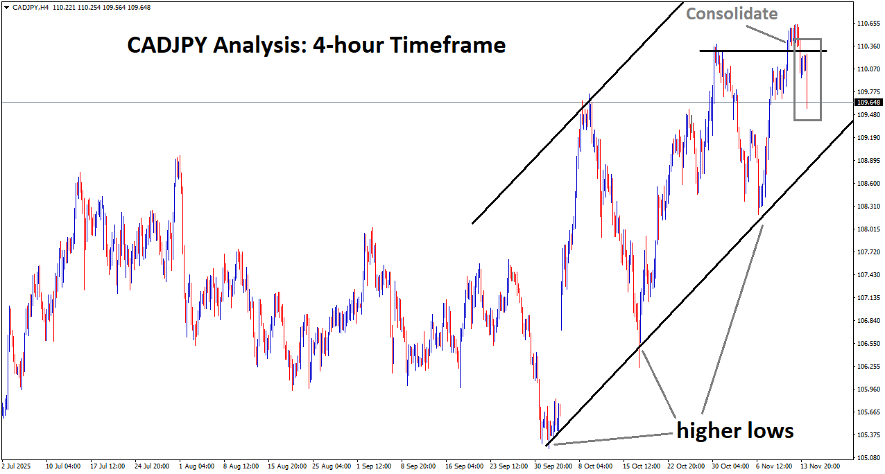 CADJPY Analysis