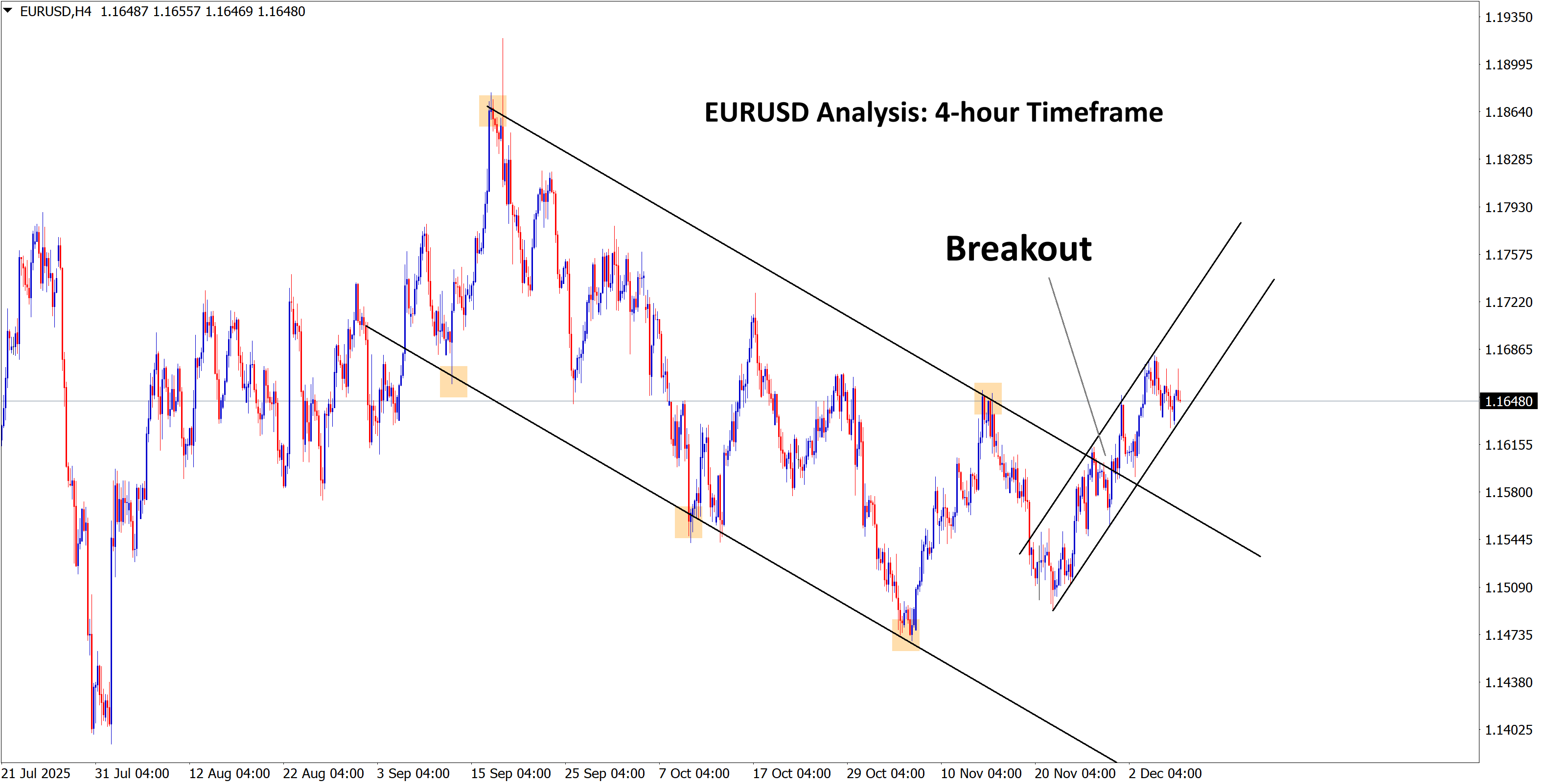 eurusd analysis eurusd analysis