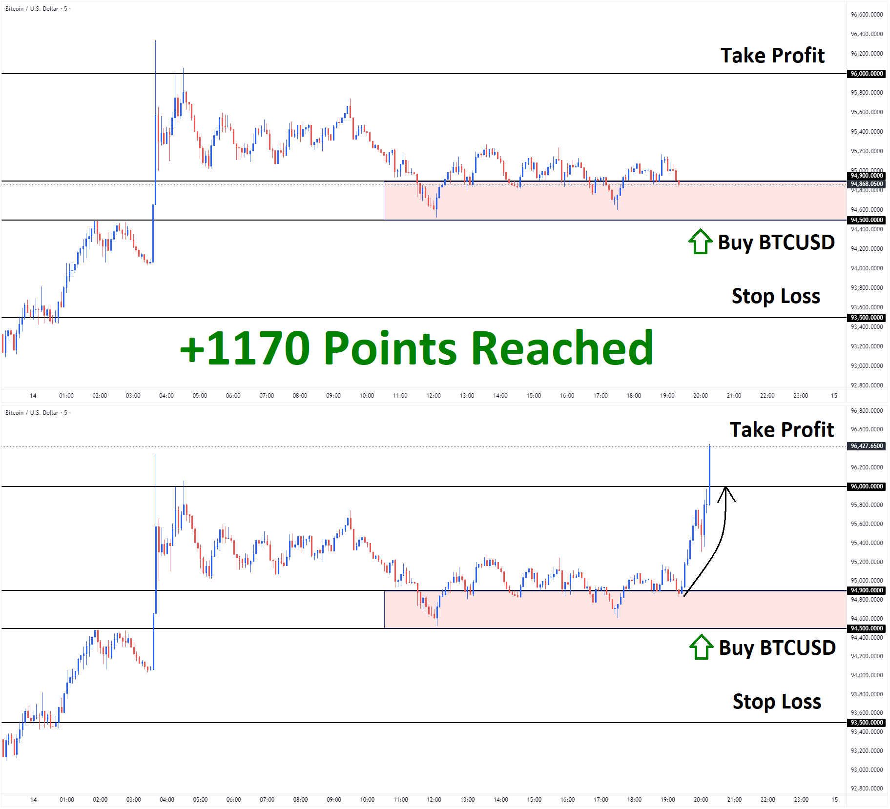 BTCUSD Jan'14 T1 Jan'14 +1170 Points BTCUSD Jan'14 T1 Jan'14 +1170 Points