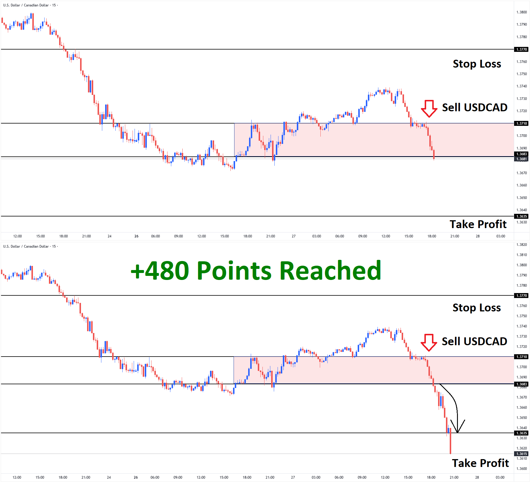 USDCAD Jan'27 T1 Jan'27 +480 Points
