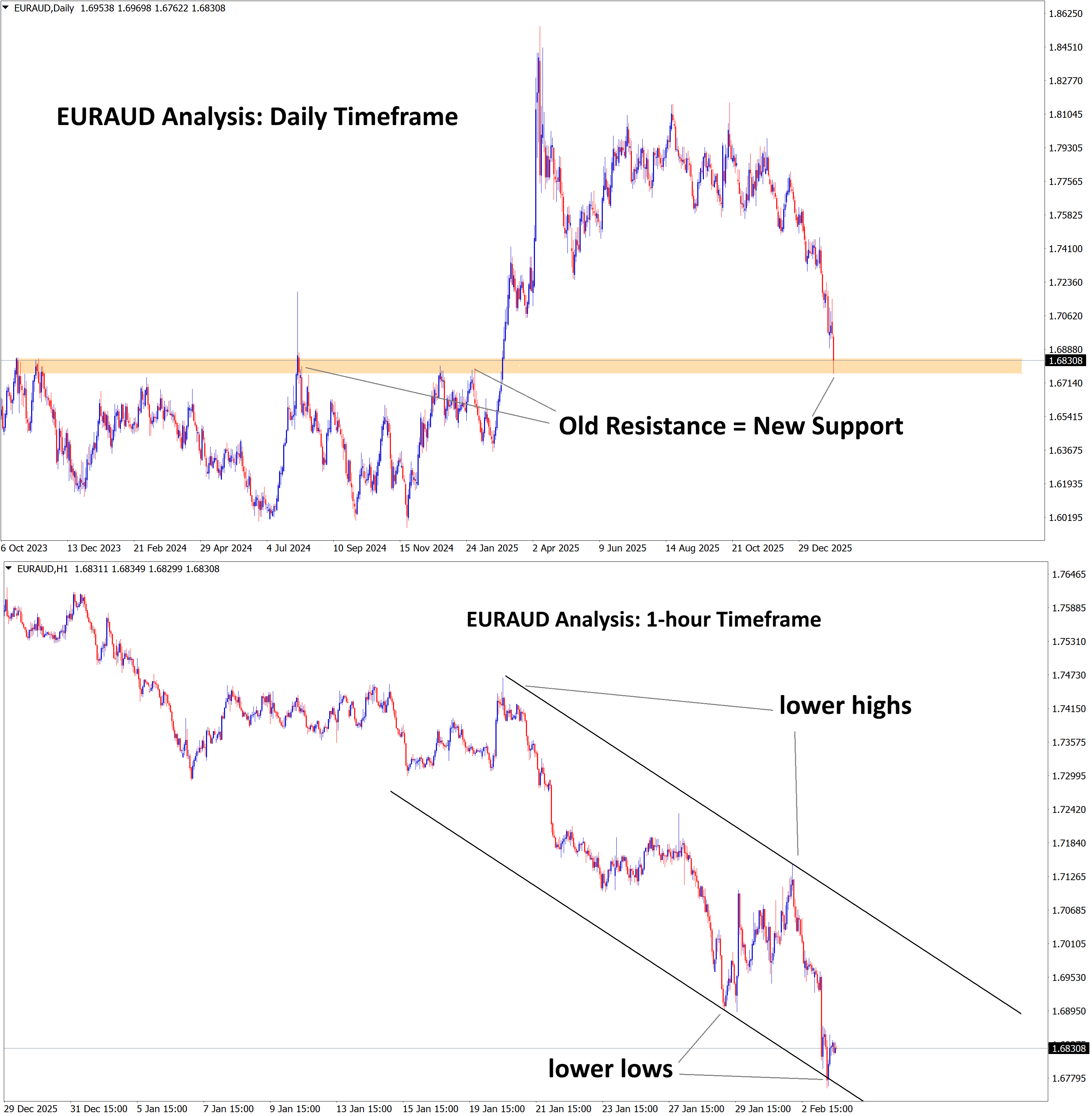 EURAUD