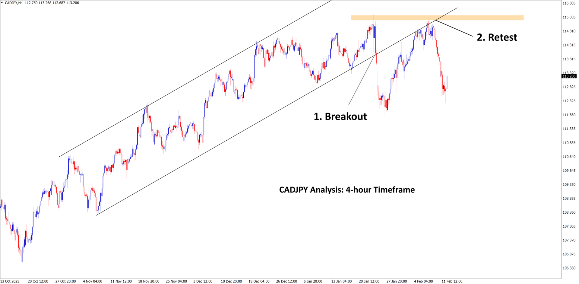 cadjpy analysis