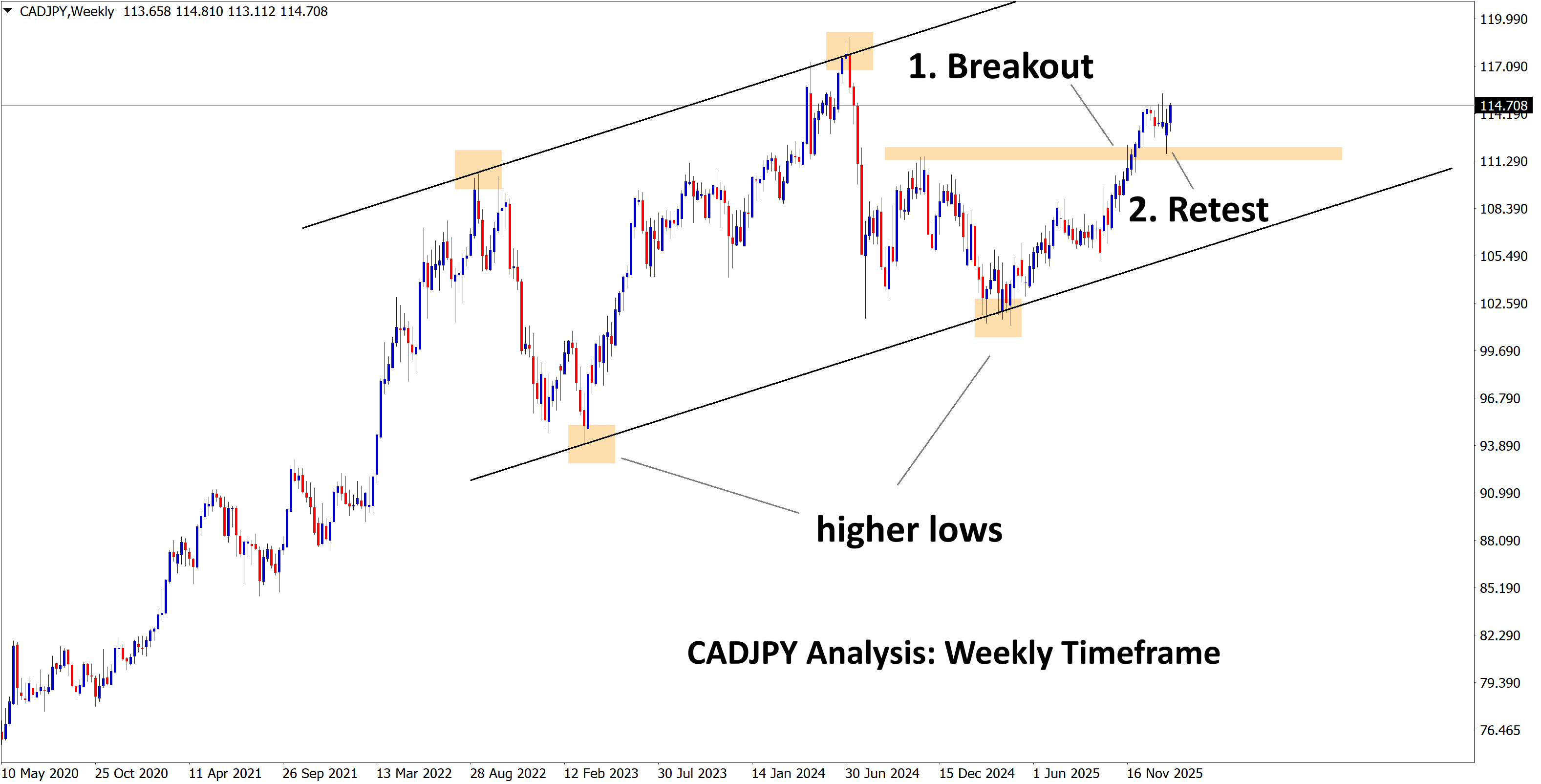 cadjpy analysis