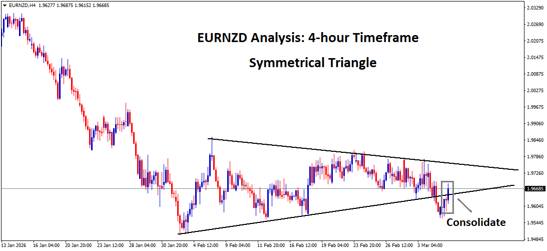 EURNZDH4 EURNZDH4