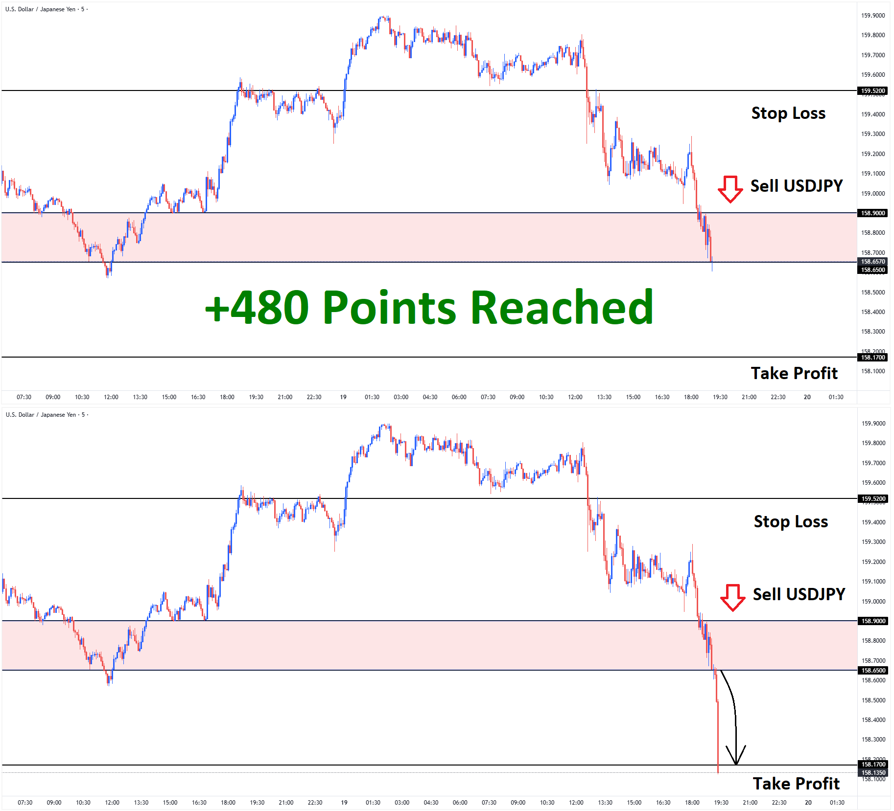 USDJPY Mar'19 T1 Mar'19 +480 Points USDJPY Mar'19 T1 Mar'19 +480 Points
