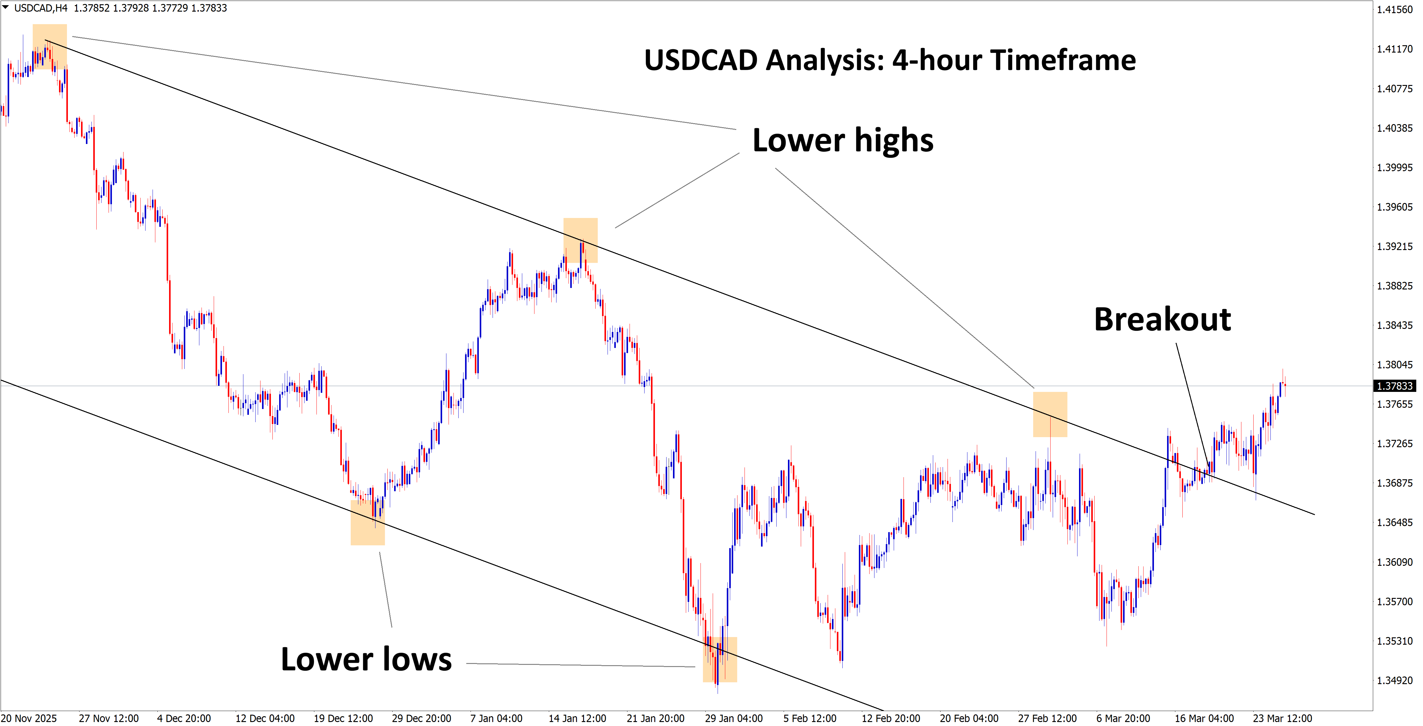 usdcad