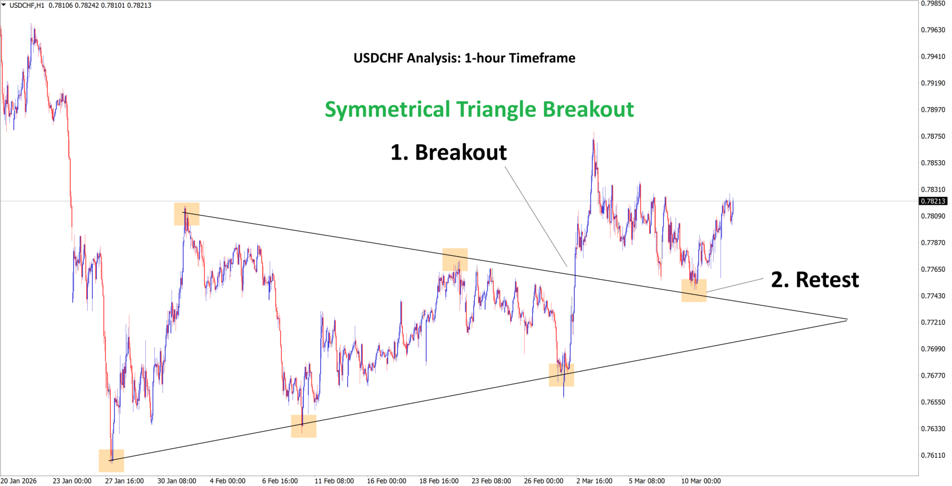 usdchf analysis