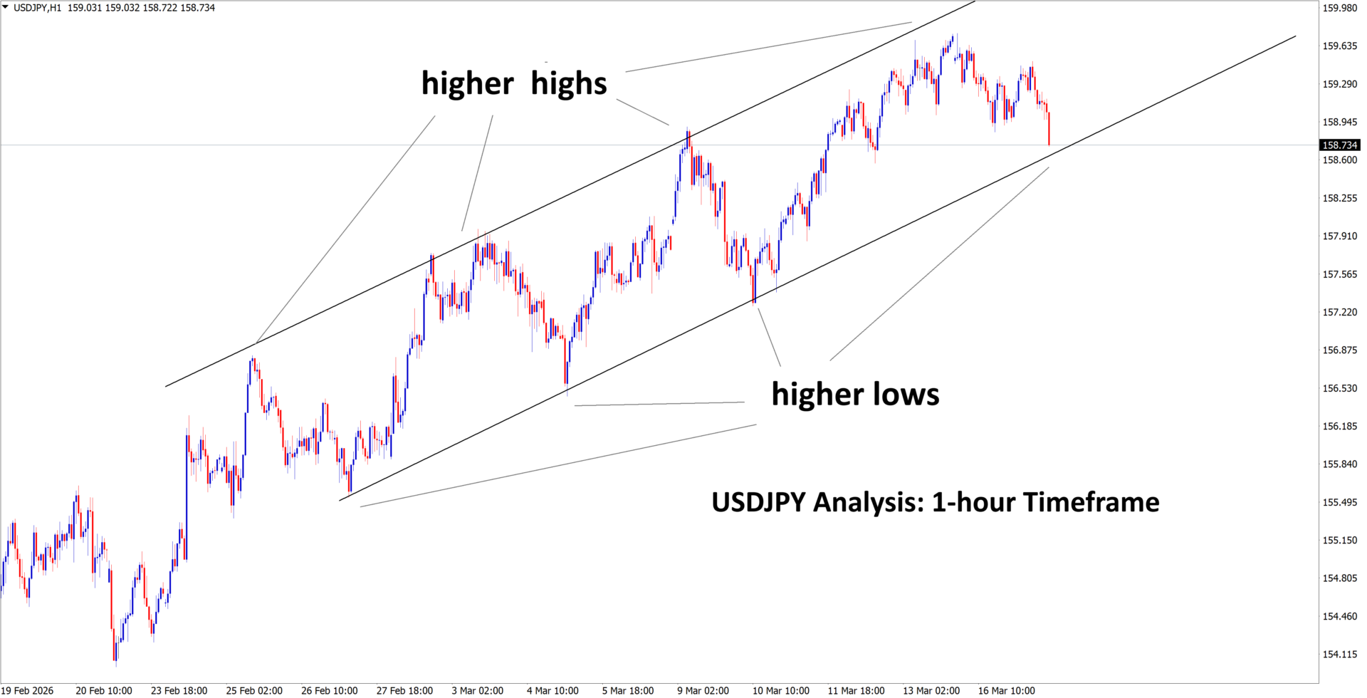 usdjpy analysis