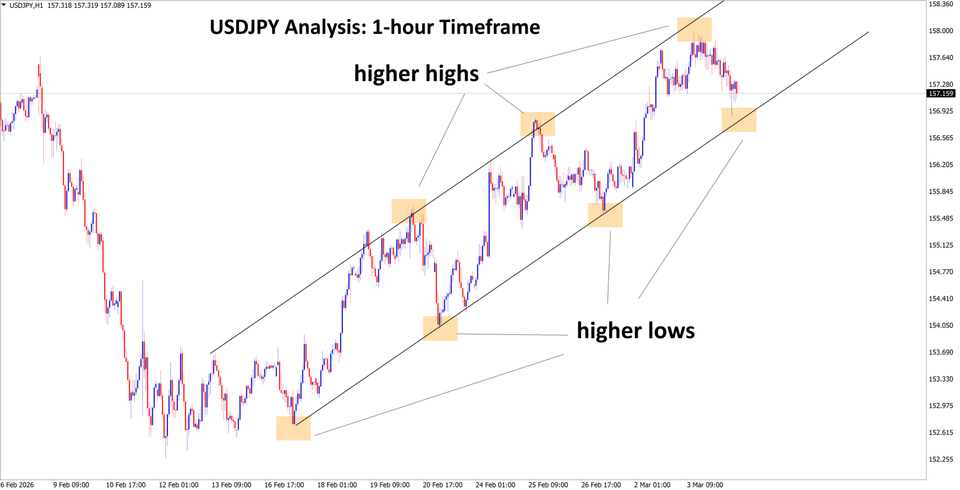 usdjpy analysis