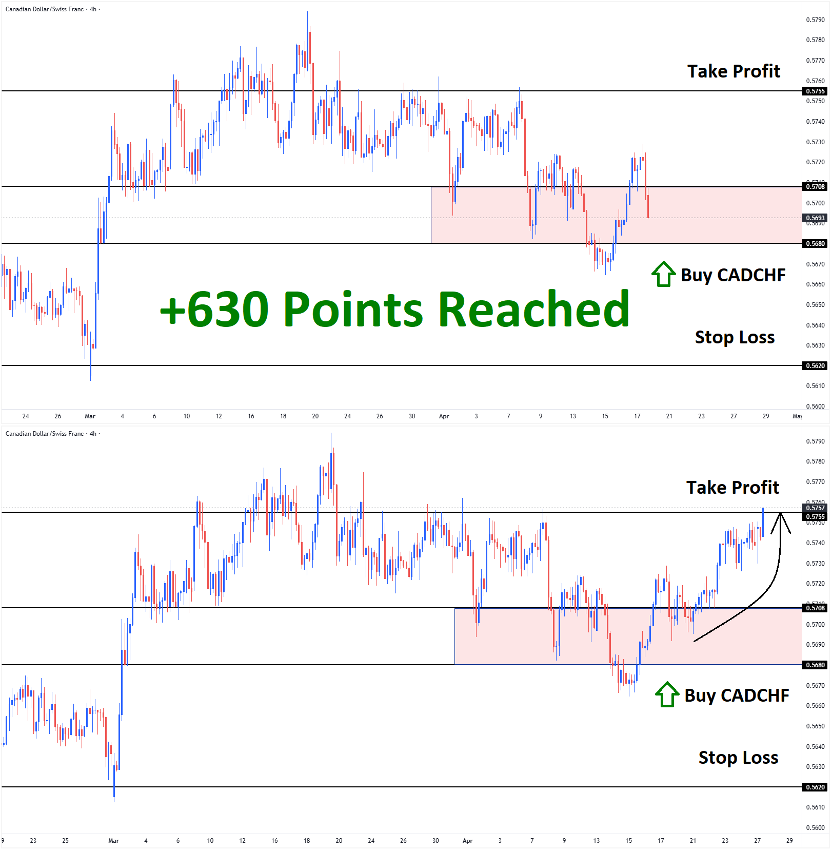 CADCHF Apr'16 T1 Apr'27 +630 Points