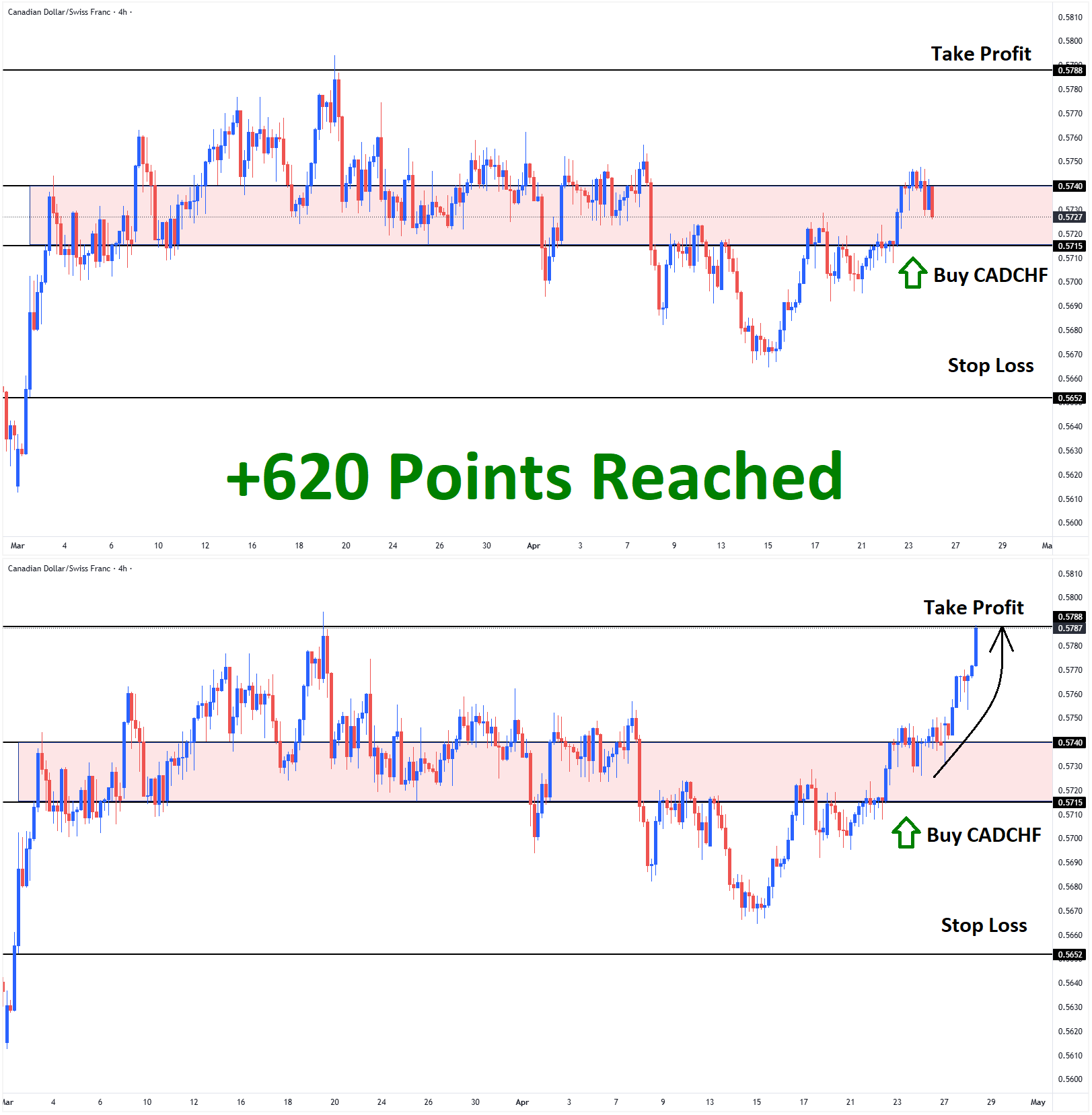 CADCHF Apr'23 T1 Apr'28 +620 Points CADCHF Apr'23 T1 Apr'28 +620 Points