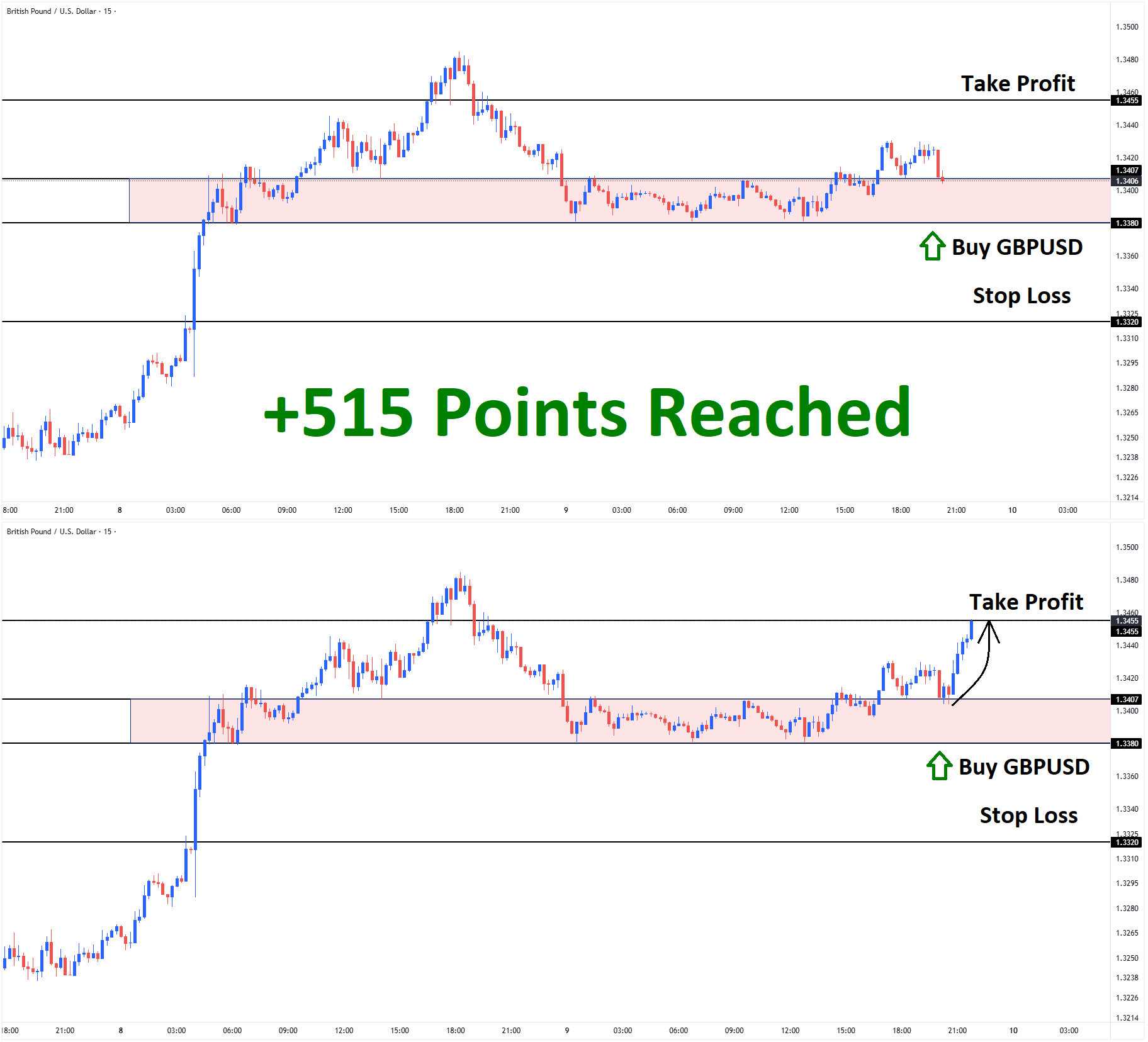 GBPUSD Apr'09 T1 Apr'09 +515 Points GBPUSD Apr'09 T1 Apr'09 +515 Points