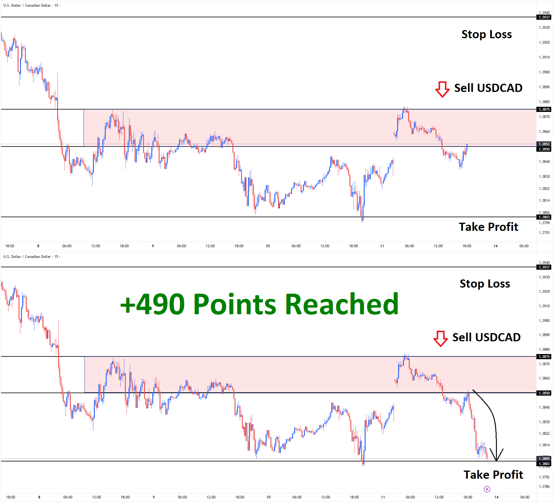 USDCAD Apr'13 T1 Apr'13 +490 Points