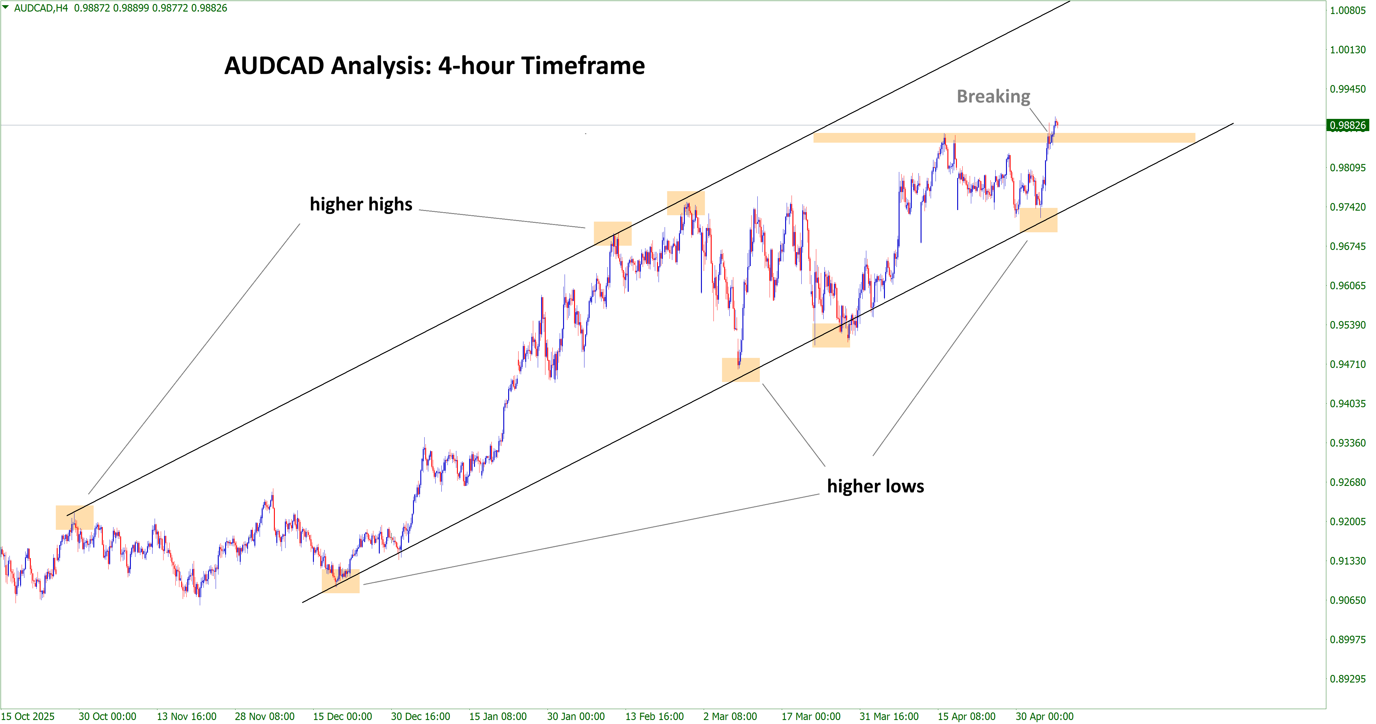 audcad audcad