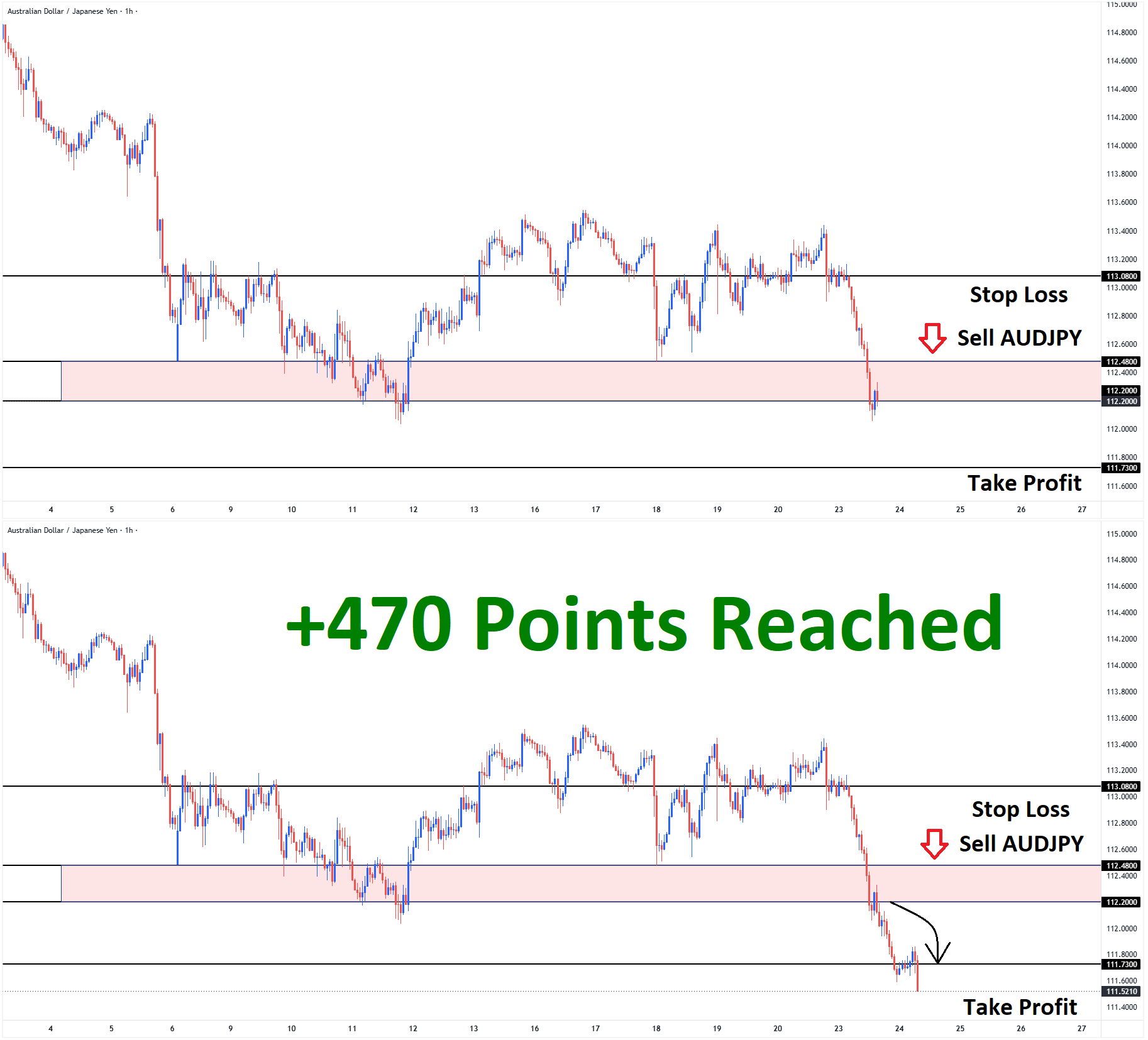 AUDJPY June'23 T1 June'24 +470 Points AUDJPY June'23 T1 June'24 +470 Points