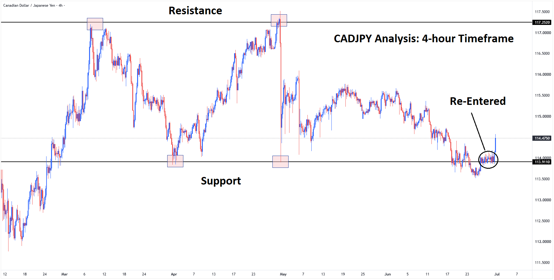 CADJPY Analysis CADJPY Analysis