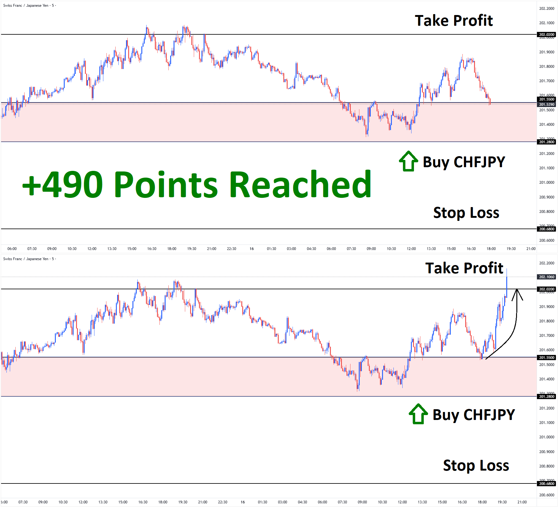 CHFJPY June'16 T1 June'16 +490 Points CHFJPY June'16 T1 June'16 +490 Points