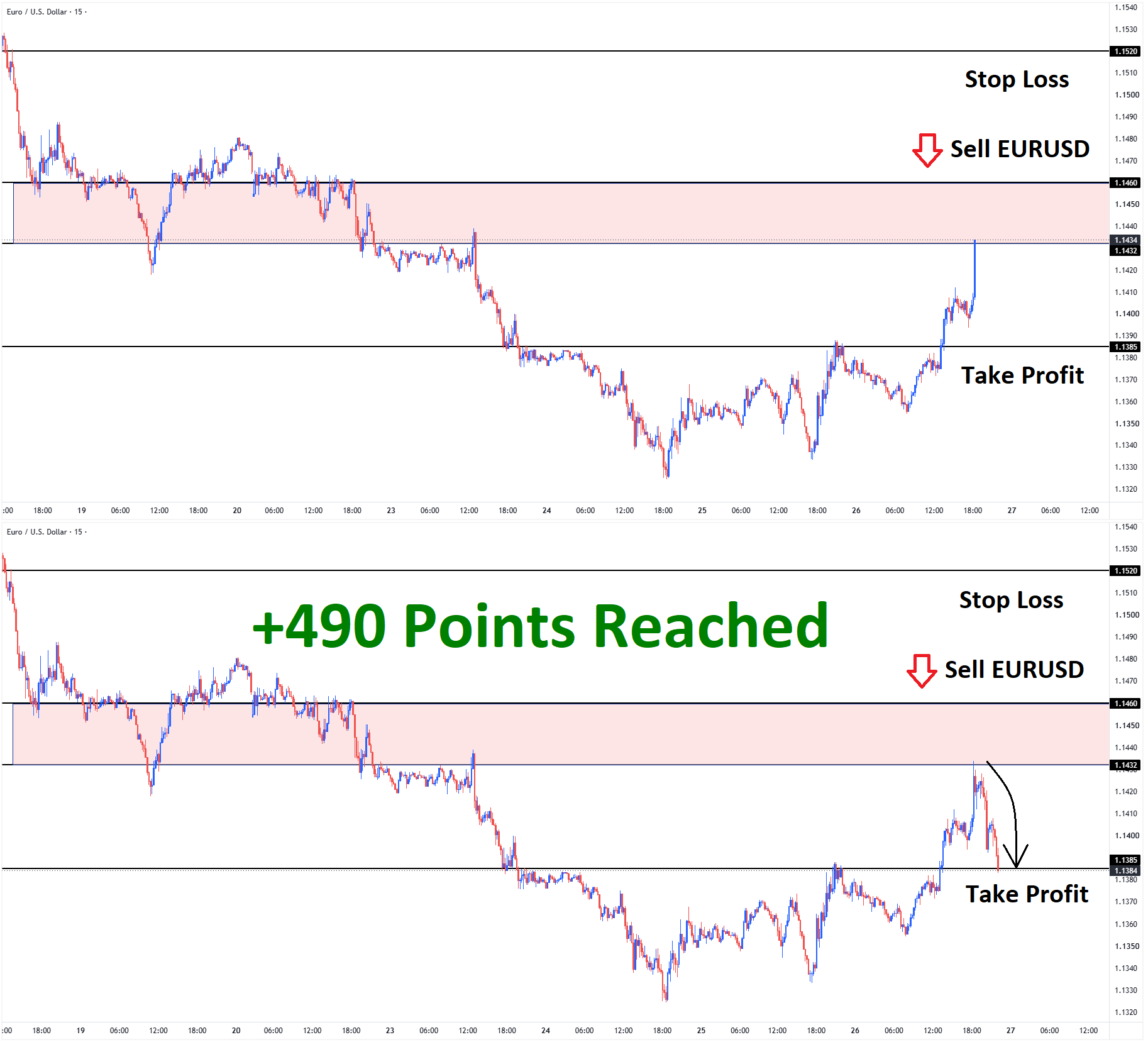 EURUSD June'26 T1 June'26 +490 Points