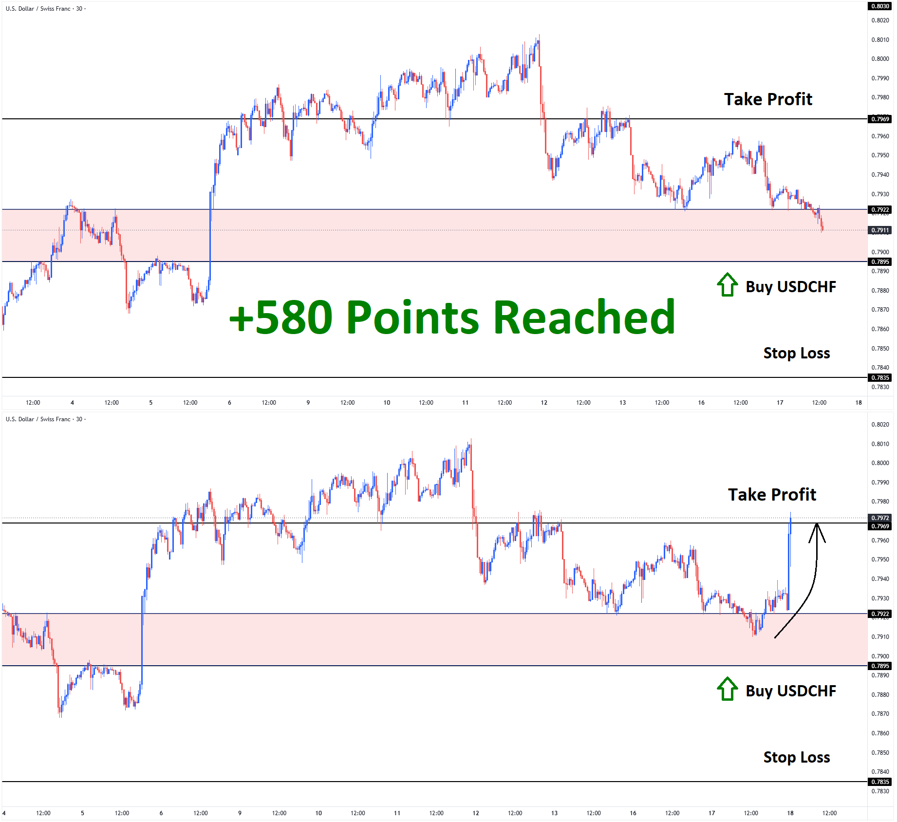 USDCHF June'15 T1 June'18 USDCHF June'15 T1 June'18