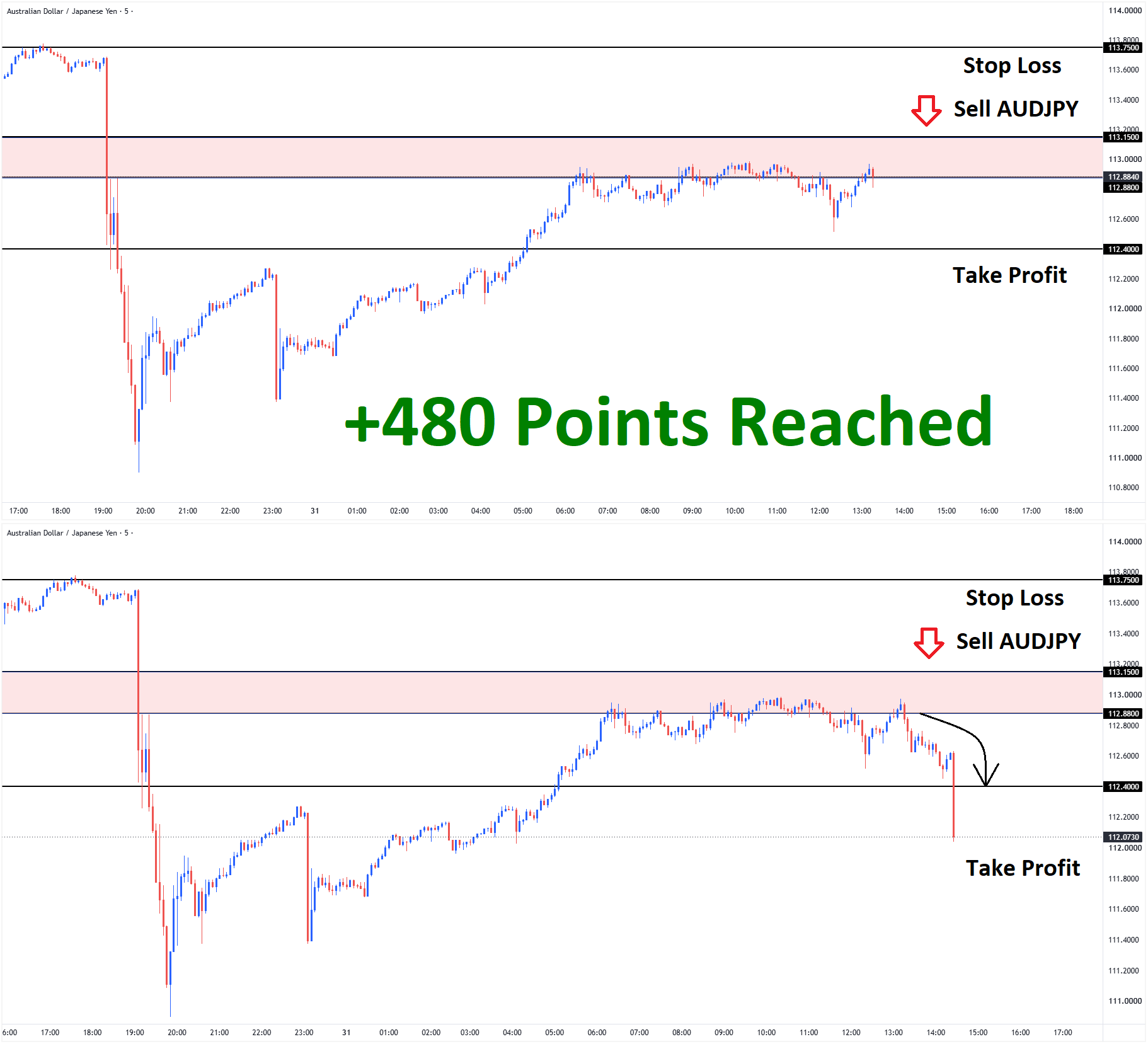 AUDJPY AUDJPY